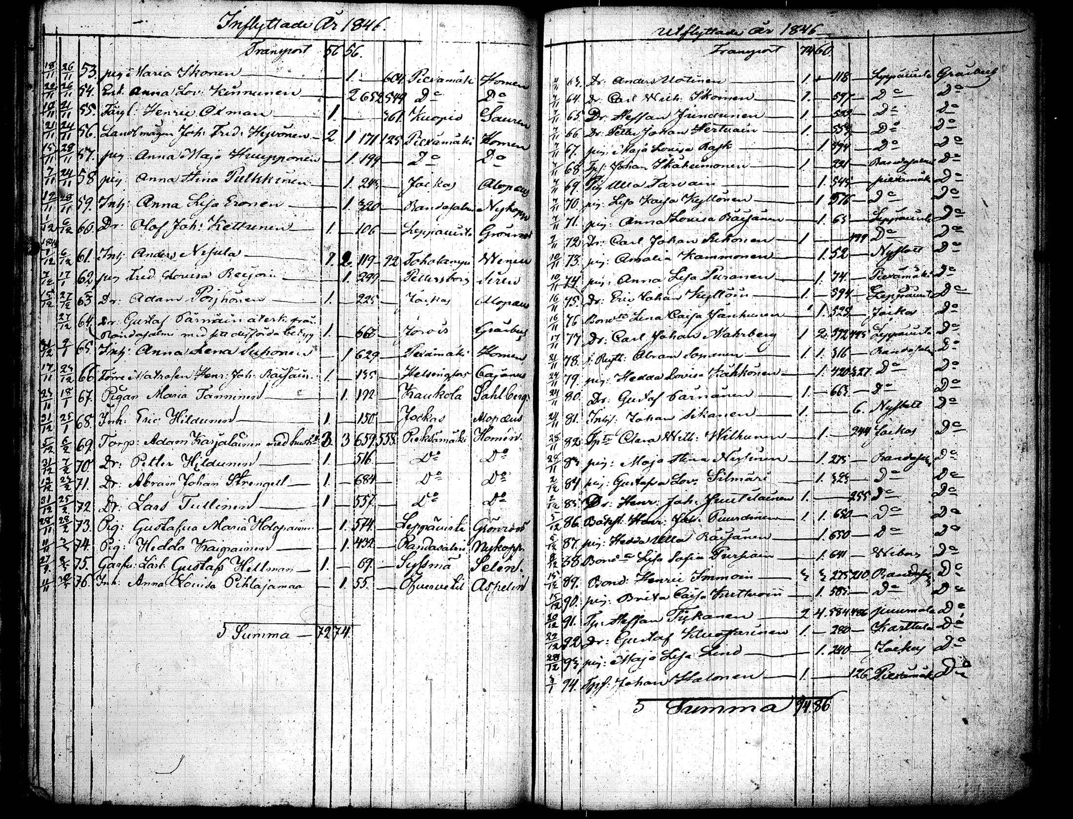 [ ../kirjat/Kirkonkirjat/joroinen/muuttaneet_1823-1852_tk1679/kuvat/122.jpg ]