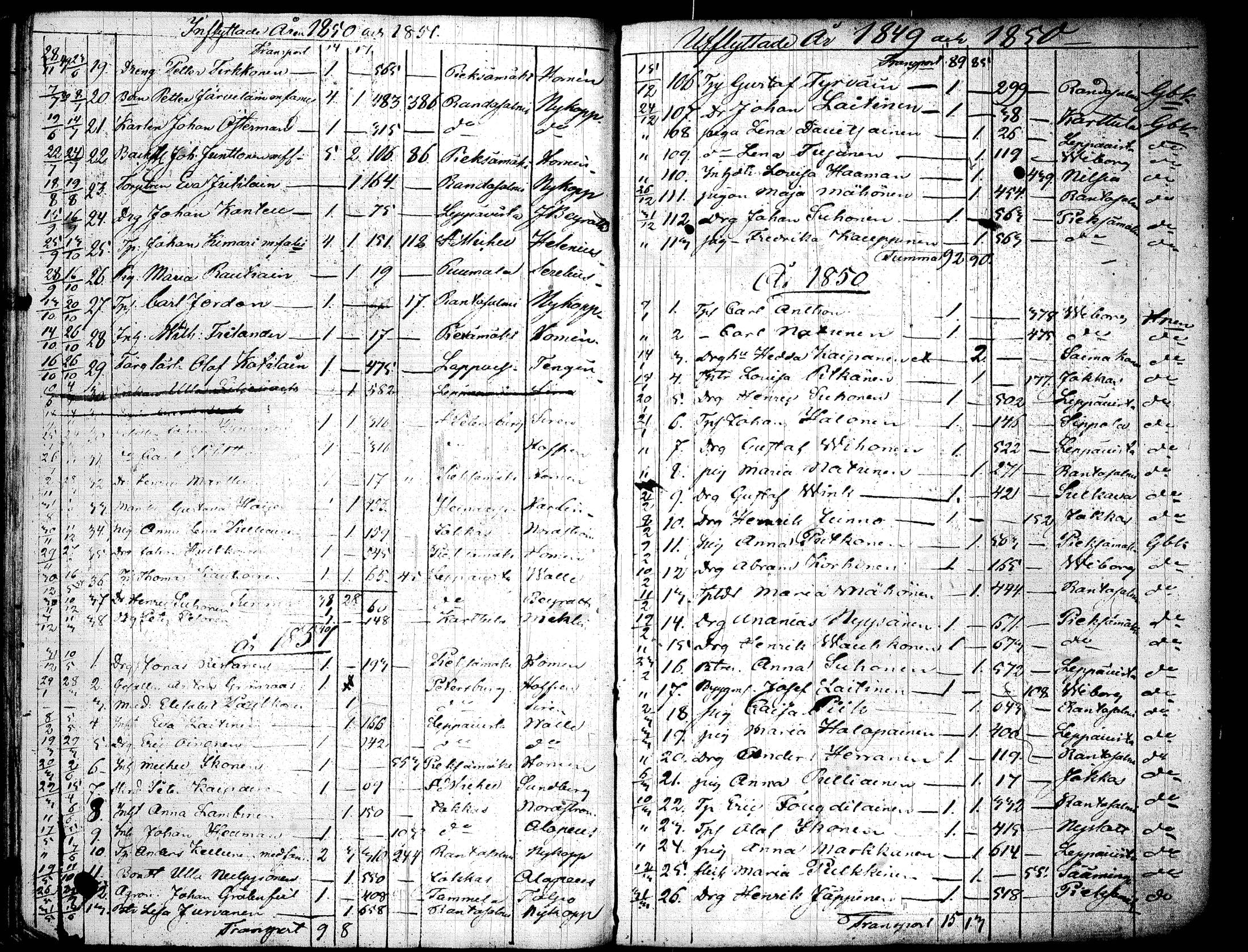 [ ../kirjat/Kirkonkirjat/joroinen/muuttaneet_1823-1852_tk1679/kuvat/131.jpg ]