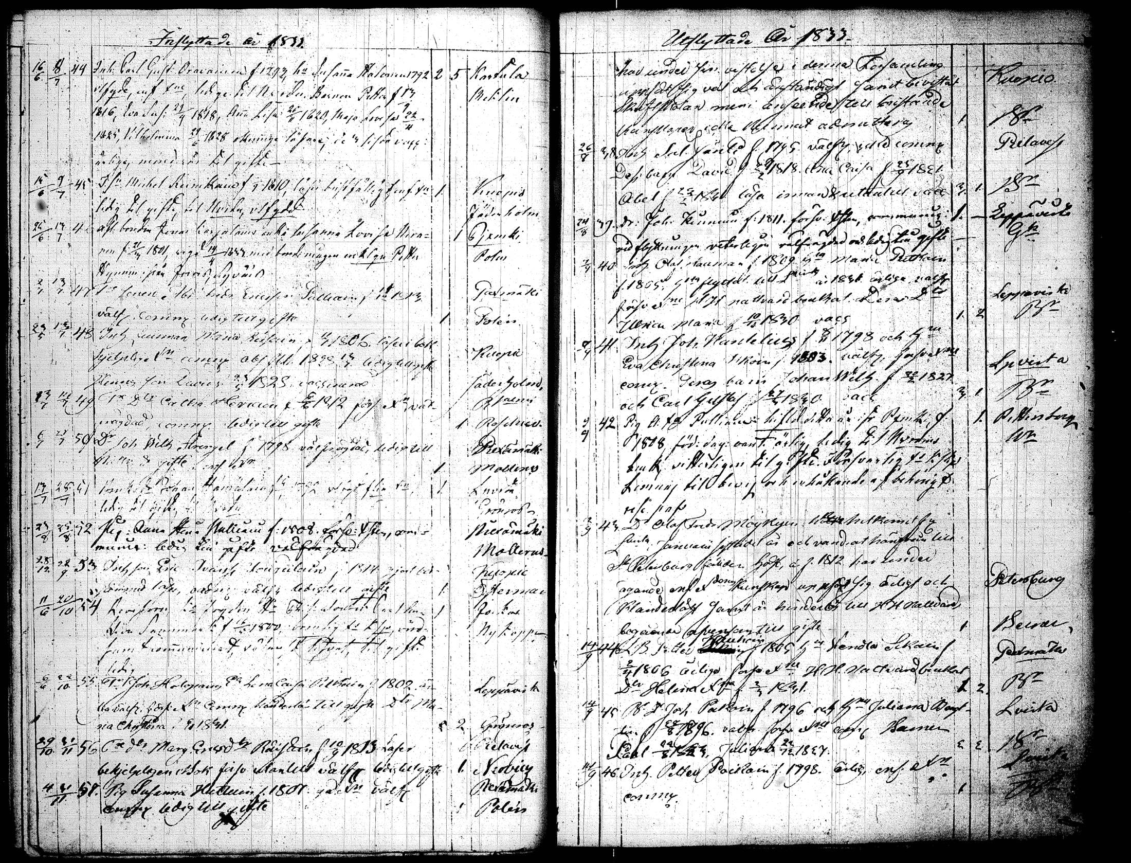 [ ../kirjat/Kirkonkirjat/joroinen/muuttaneet_1823-1852_tk1679/kuvat/68.jpg ]