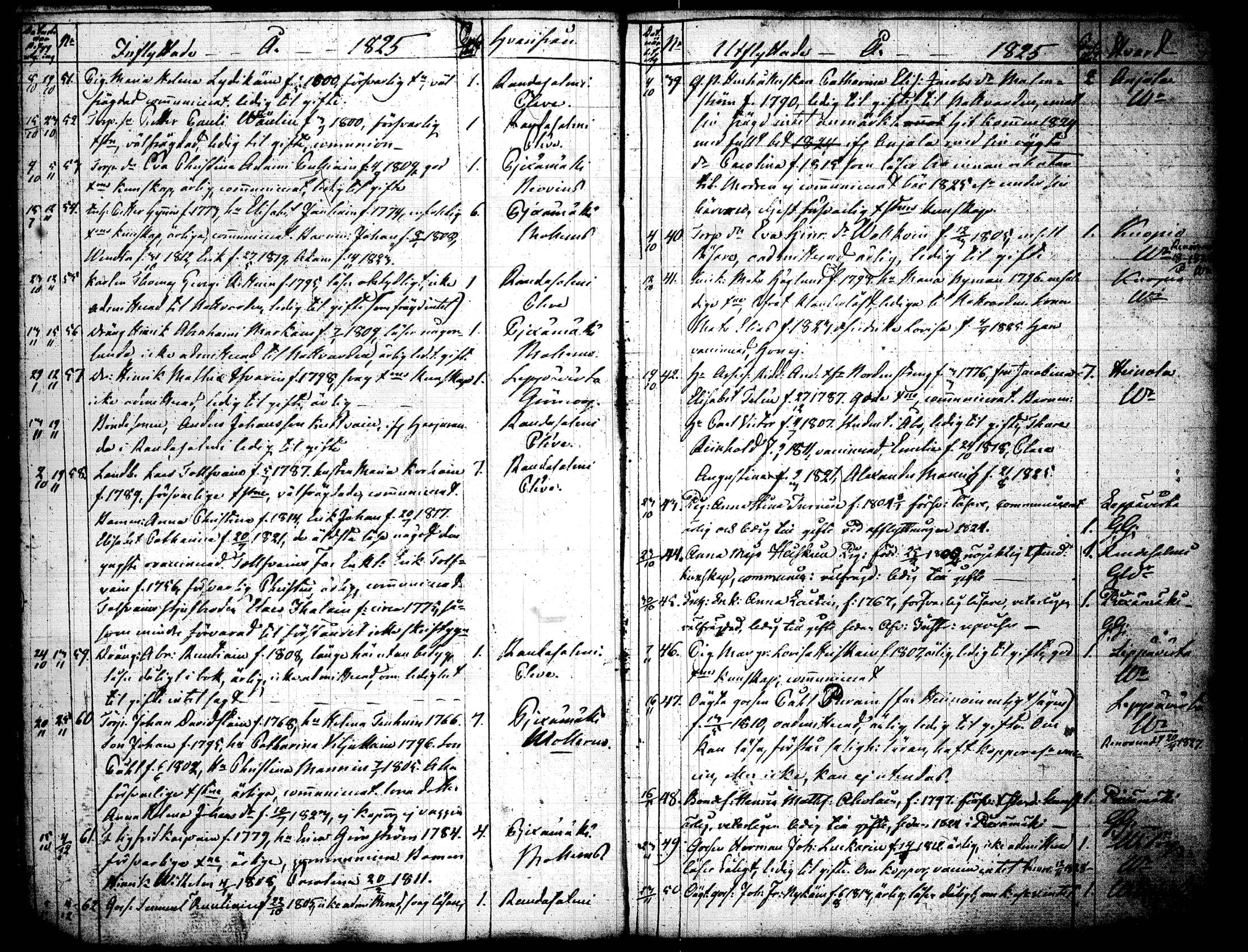 [ ../kirjat/Kirkonkirjat/joroinen/muuttaneet_1823-1852_tk1679/kuvat/8.jpg ]