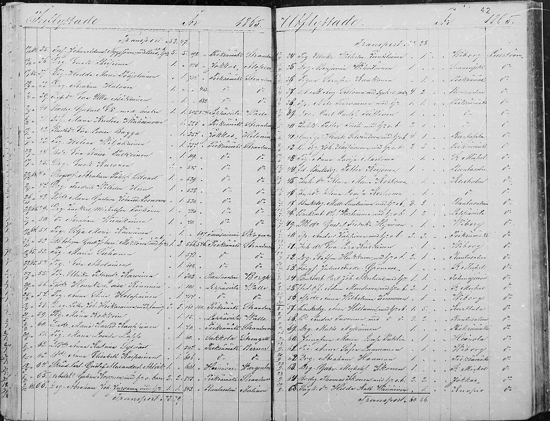 [ ../kirjat/Kirkonkirjat/joroinen/muuttaneet_1861-1889_mko2-4/kuvat/12.jpg ]
