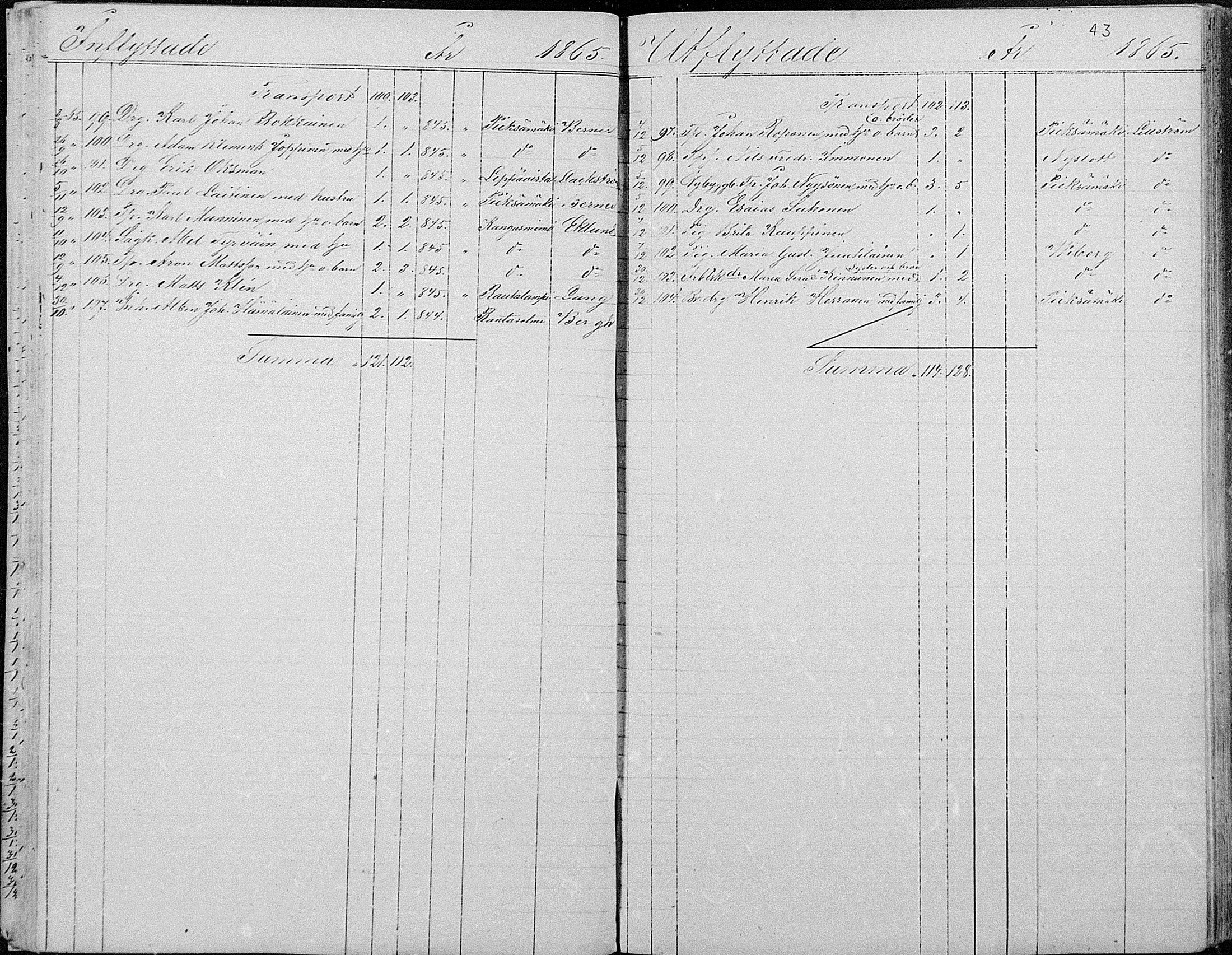 [ ../kirjat/Kirkonkirjat/joroinen/muuttaneet_1861-1889_mko2-4/kuvat/14.jpg ]