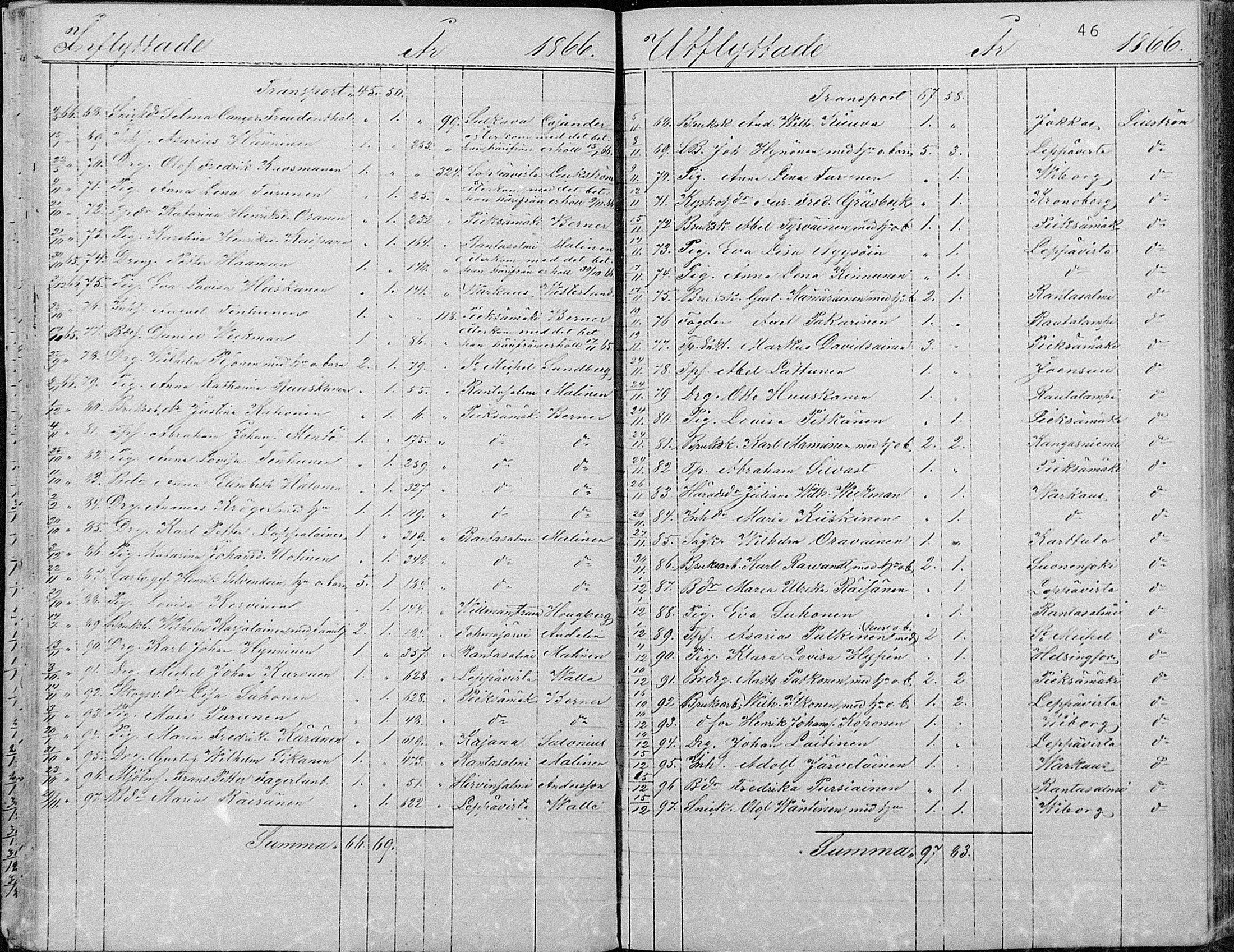 [ ../kirjat/Kirkonkirjat/joroinen/muuttaneet_1861-1889_mko2-4/kuvat/17.jpg ]