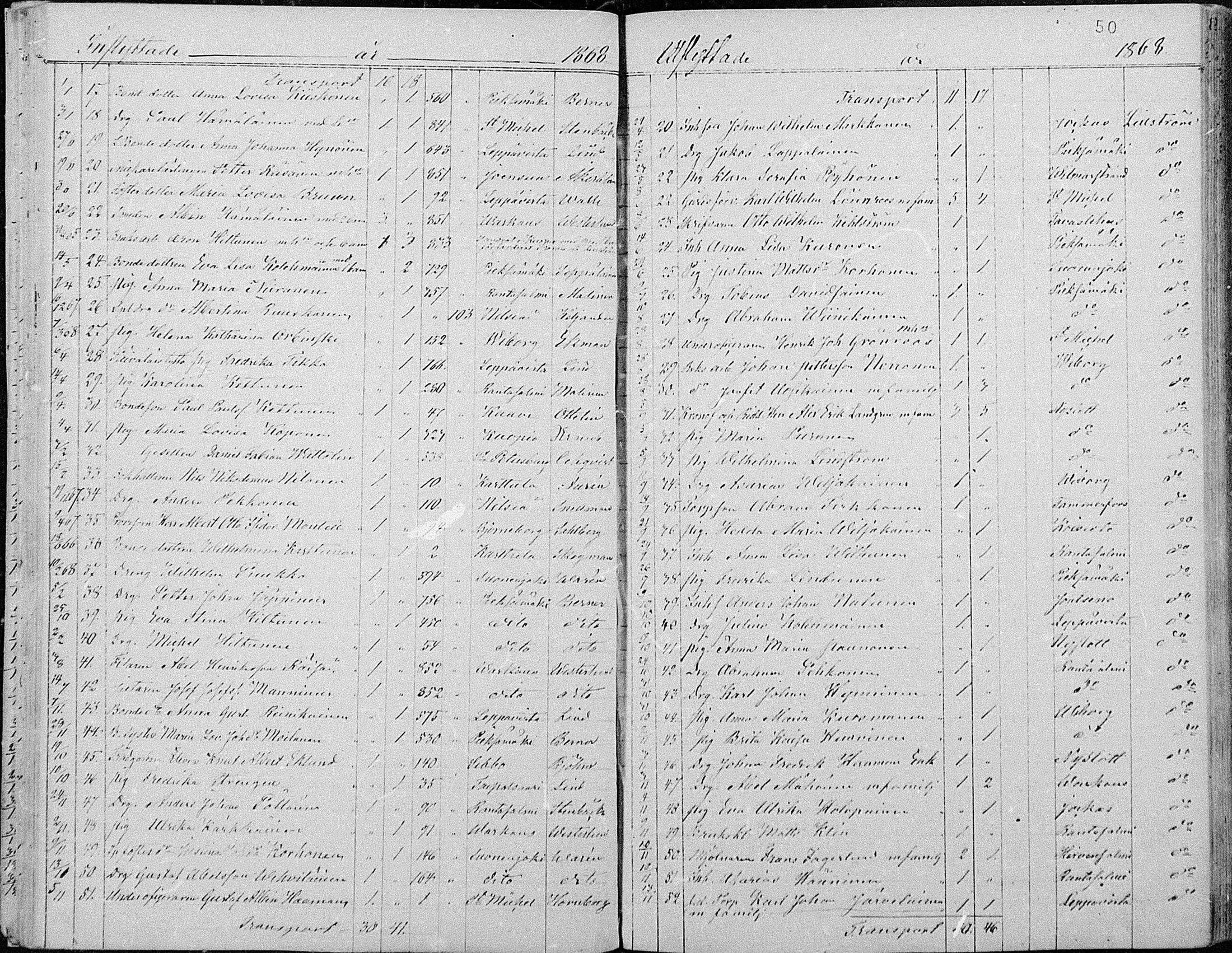 [ ../kirjat/Kirkonkirjat/joroinen/muuttaneet_1861-1889_mko2-4/kuvat/21.jpg ]