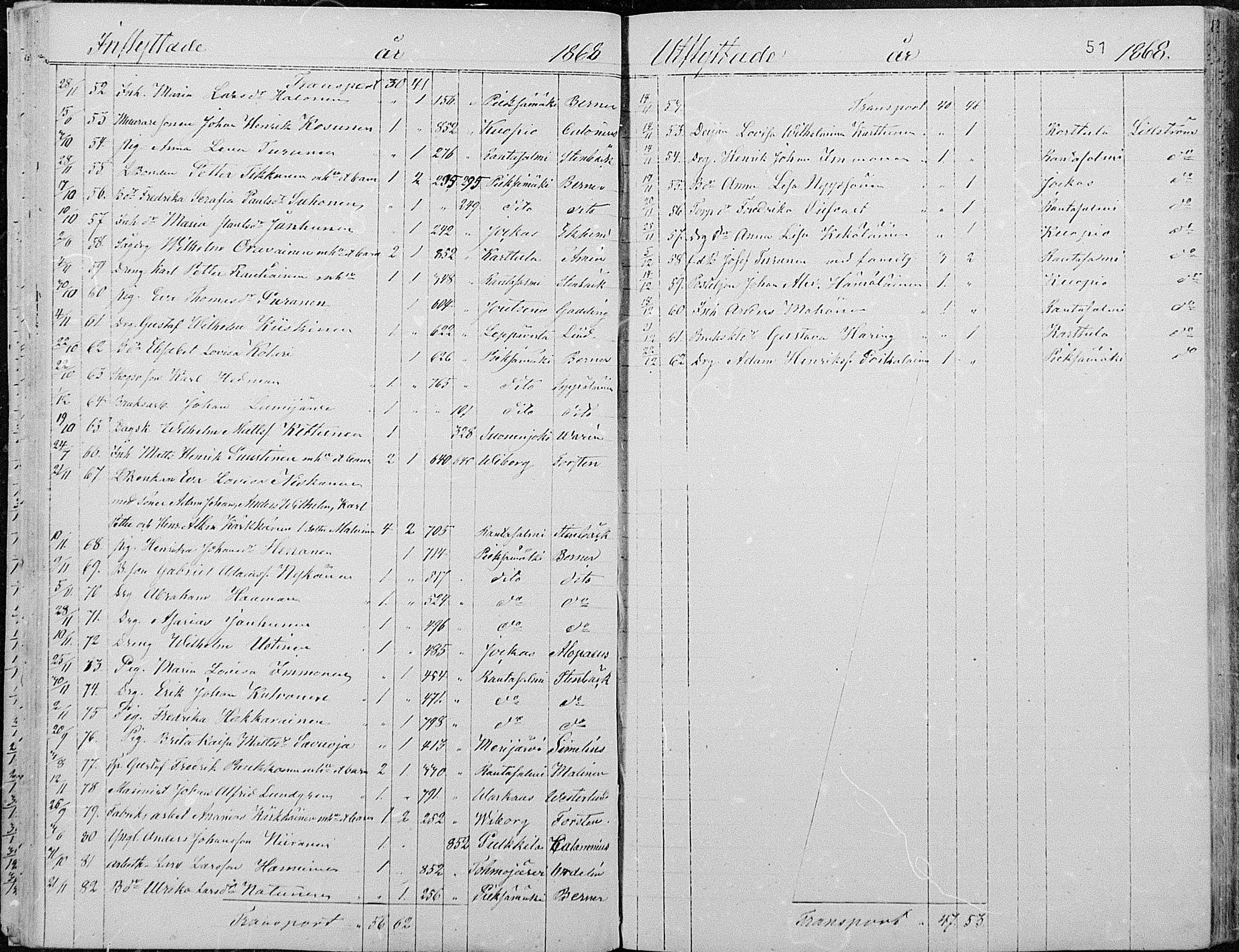 [ ../kirjat/Kirkonkirjat/joroinen/muuttaneet_1861-1889_mko2-4/kuvat/22.jpg ]