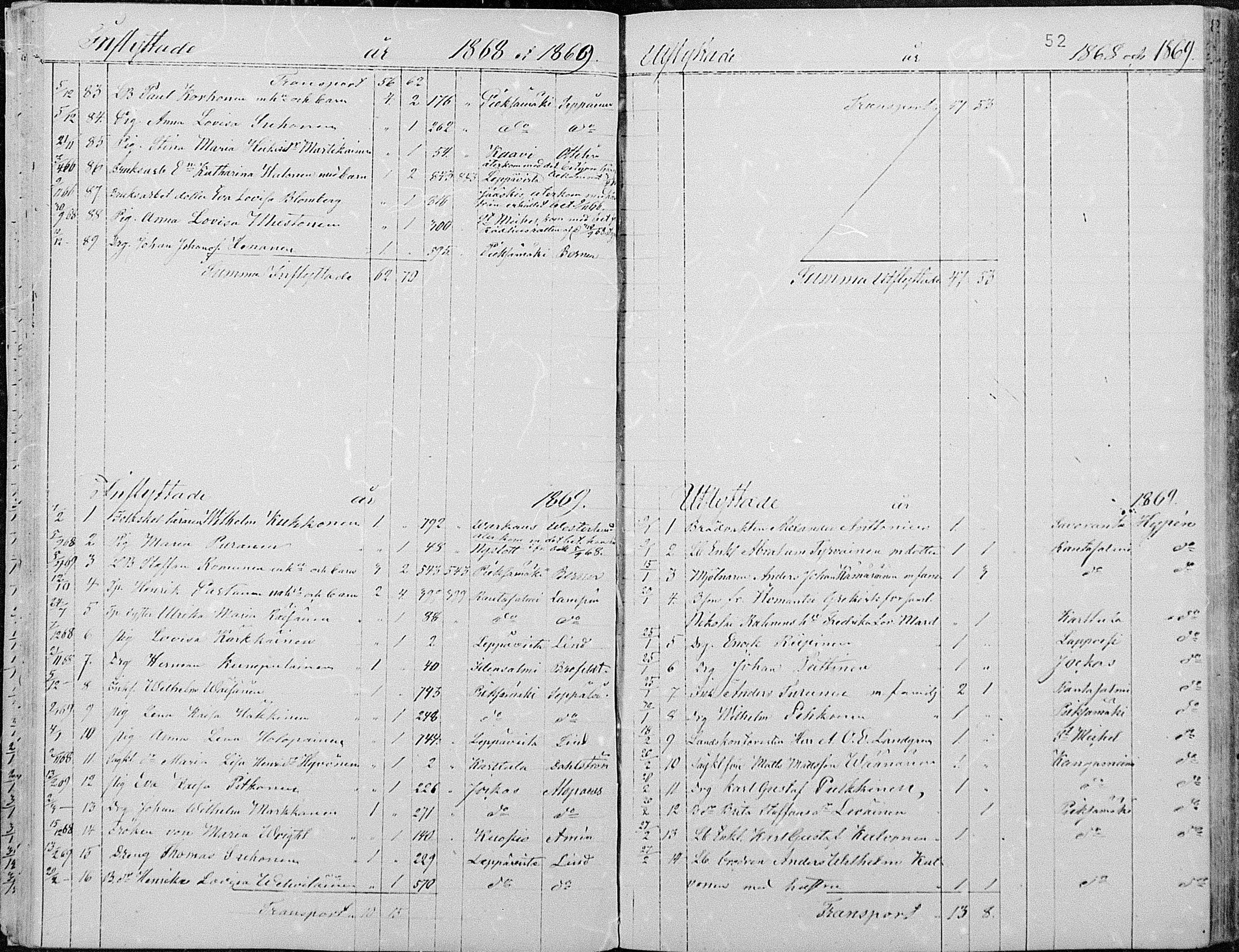 [ ../kirjat/Kirkonkirjat/joroinen/muuttaneet_1861-1889_mko2-4/kuvat/23.jpg ]
