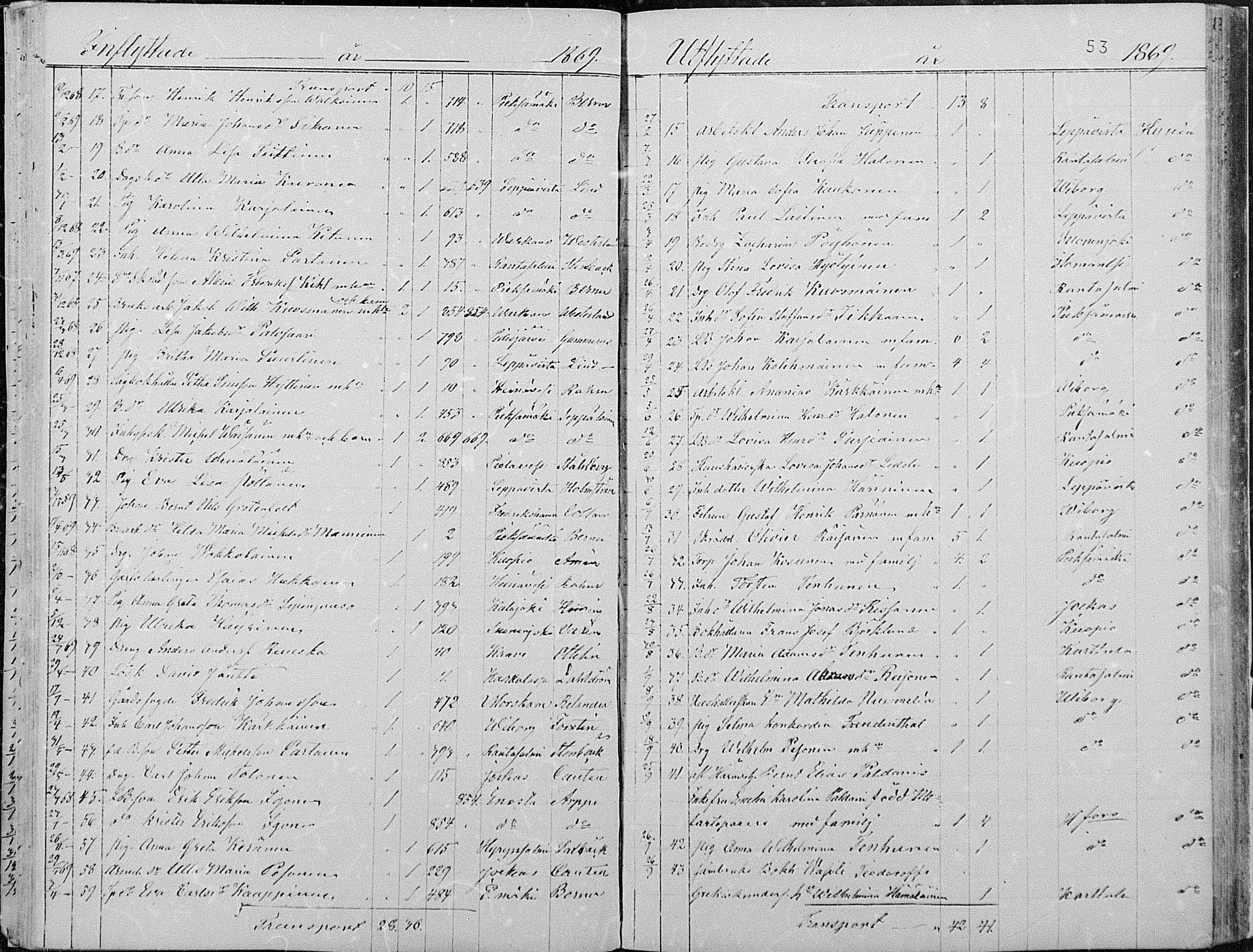 [ ../kirjat/Kirkonkirjat/joroinen/muuttaneet_1861-1889_mko2-4/kuvat/24.jpg ]
