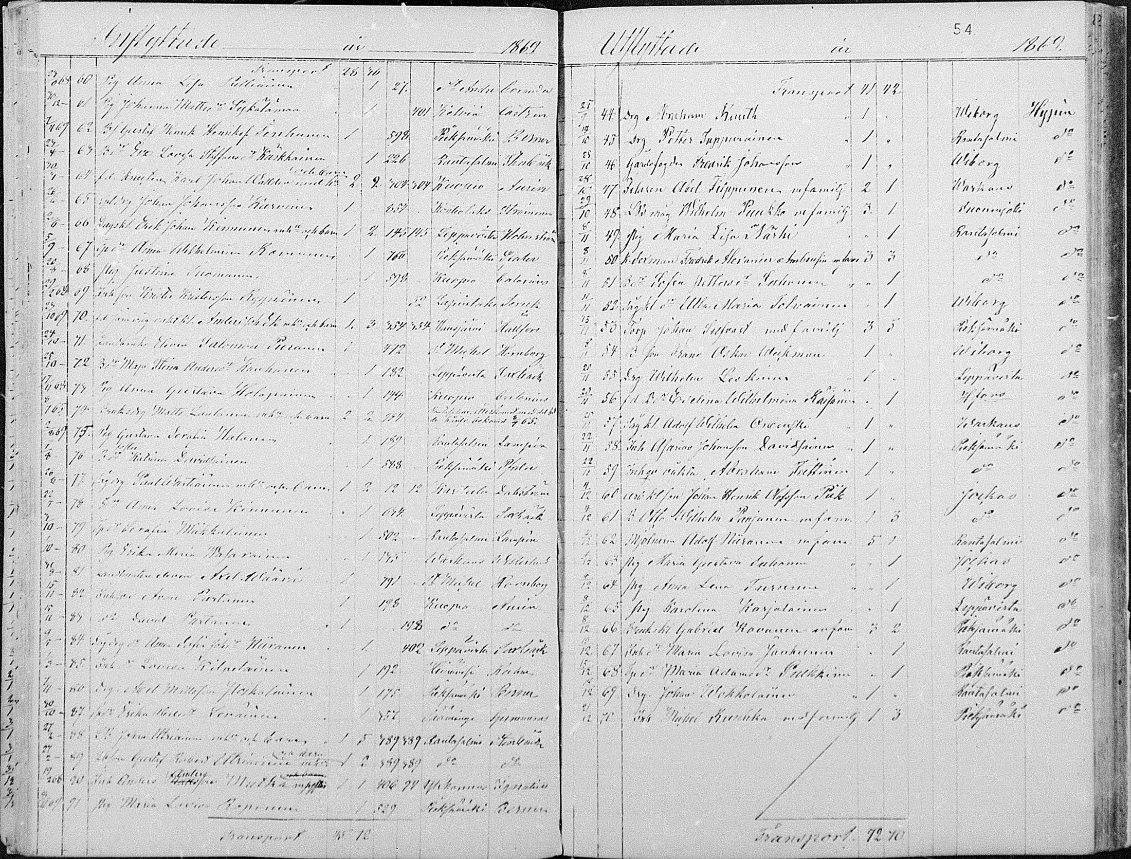 [ ../kirjat/Kirkonkirjat/joroinen/muuttaneet_1861-1889_mko2-4/kuvat/25.jpg ]