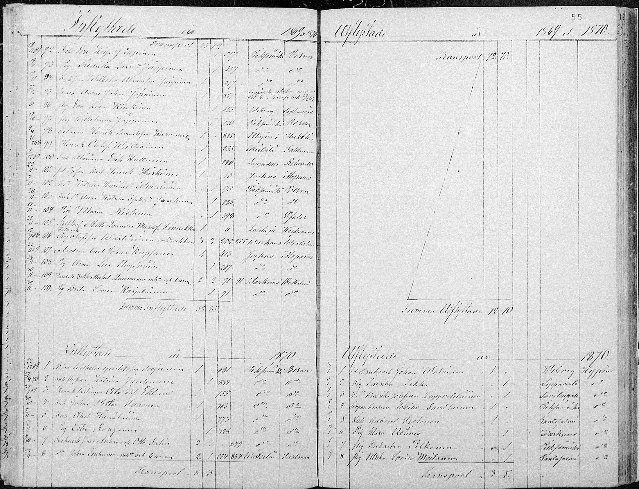 [ ../kirjat/Kirkonkirjat/joroinen/muuttaneet_1861-1889_mko2-4/kuvat/26.jpg ]