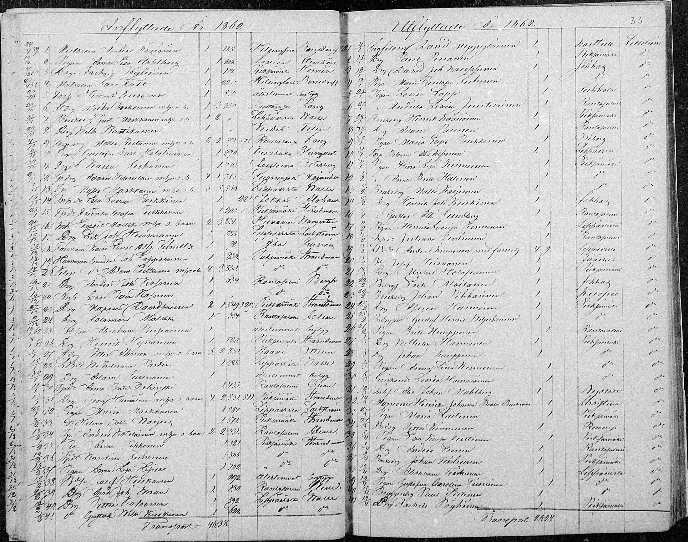 [ ../kirjat/Kirkonkirjat/joroinen/muuttaneet_1861-1889_mko2-4/kuvat/3.jpg ]