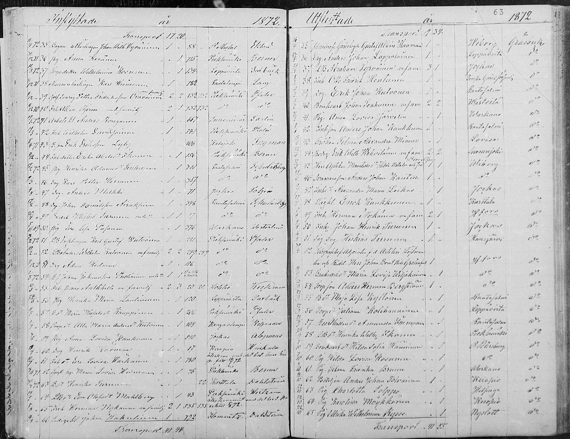 [ ../kirjat/Kirkonkirjat/joroinen/muuttaneet_1861-1889_mko2-4/kuvat/34.jpg ]