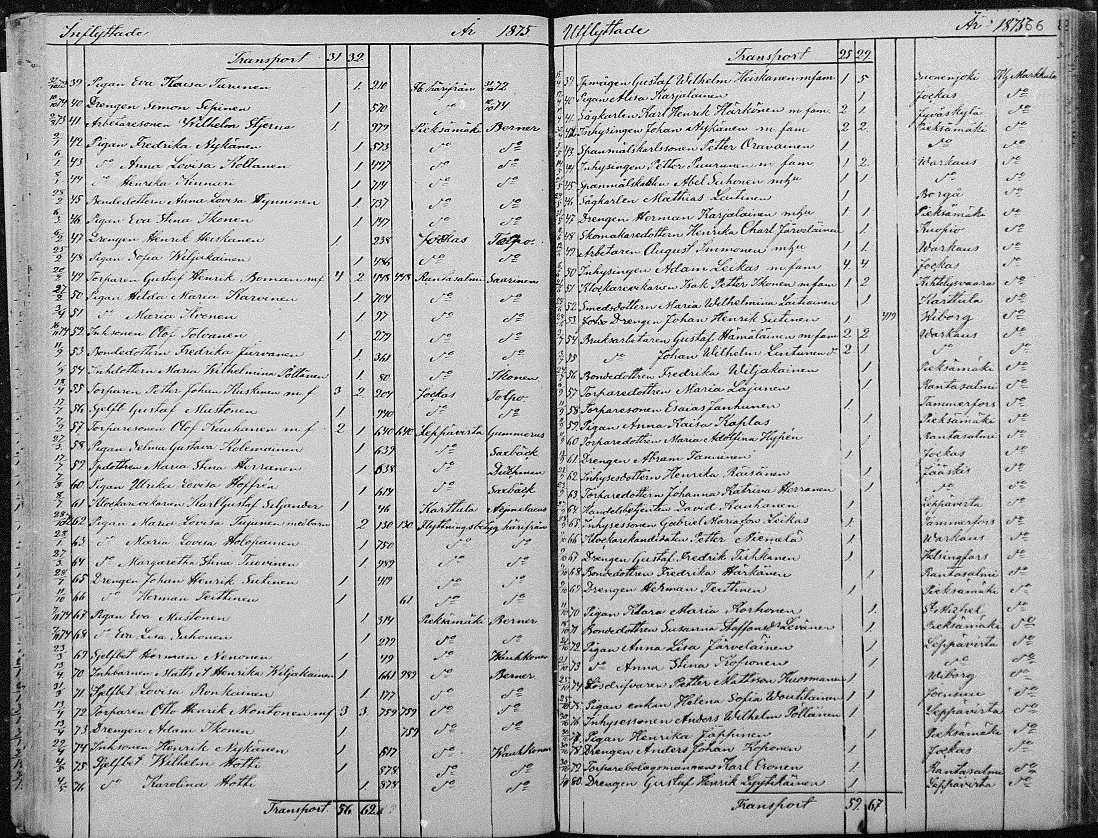 [ ../kirjat/Kirkonkirjat/joroinen/muuttaneet_1861-1889_mko2-4/kuvat/37.jpg ]