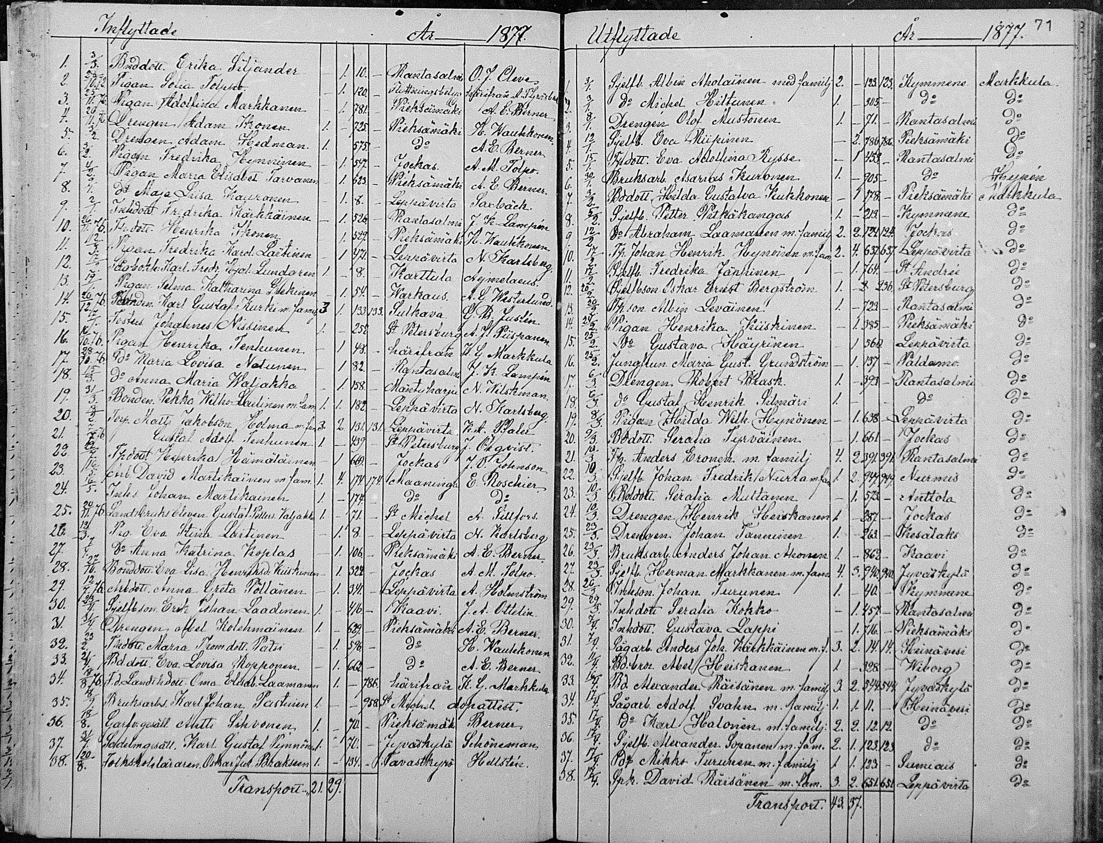 [ ../kirjat/Kirkonkirjat/joroinen/muuttaneet_1861-1889_mko2-4/kuvat/42.jpg ]