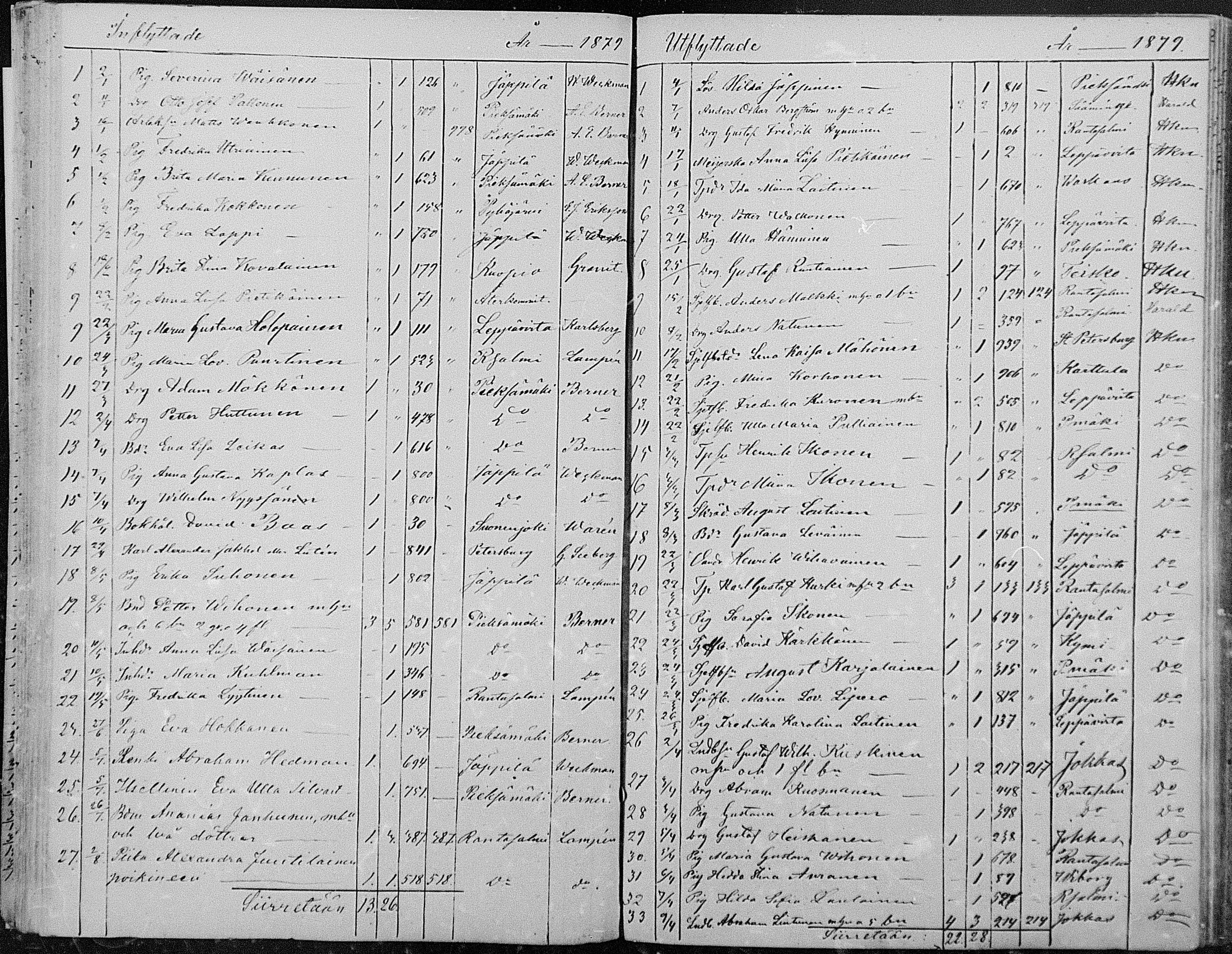 [ ../kirjat/Kirkonkirjat/joroinen/muuttaneet_1861-1889_mko2-4/kuvat/48.jpg ]