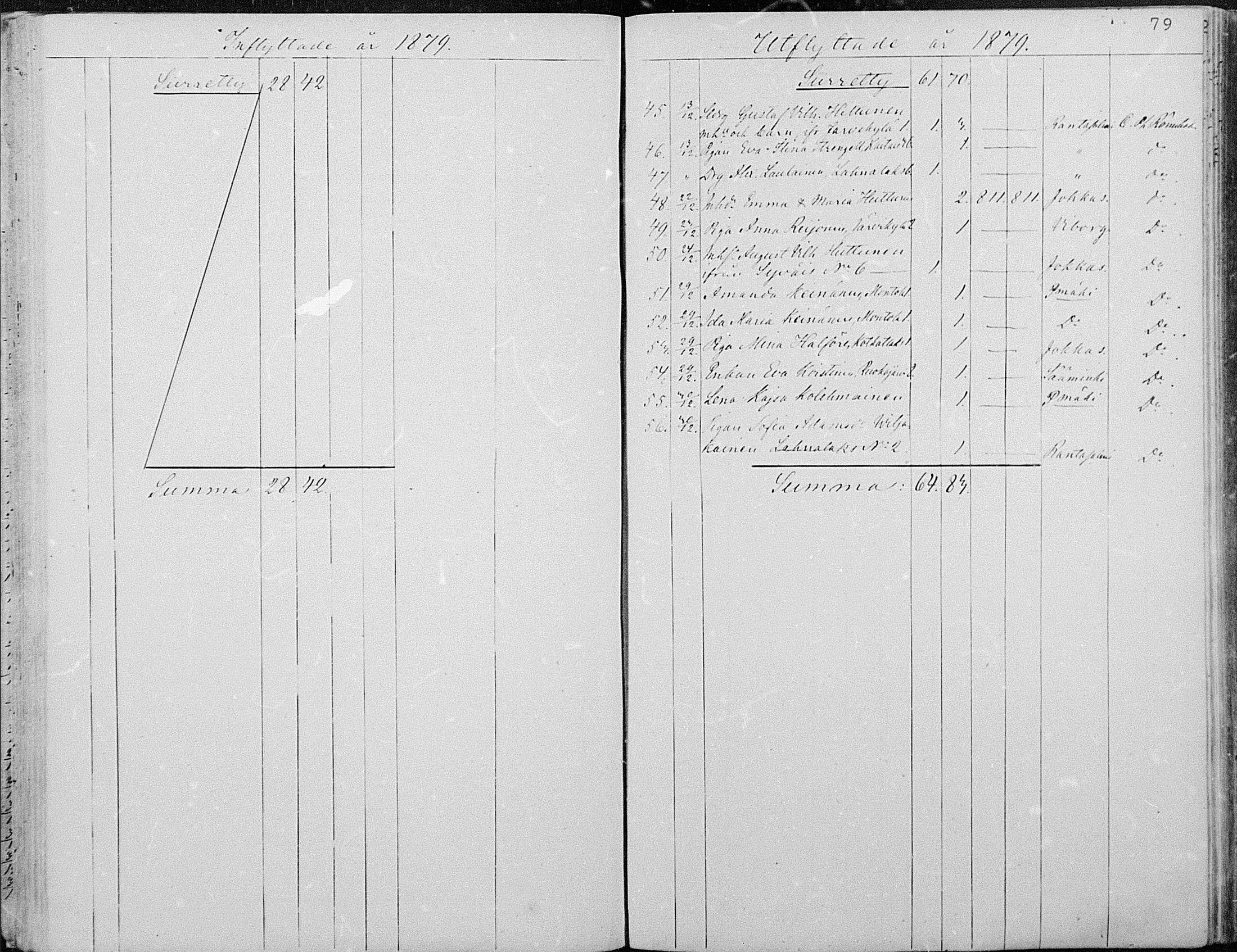 [ ../kirjat/Kirkonkirjat/joroinen/muuttaneet_1861-1889_mko2-4/kuvat/51.jpg ]