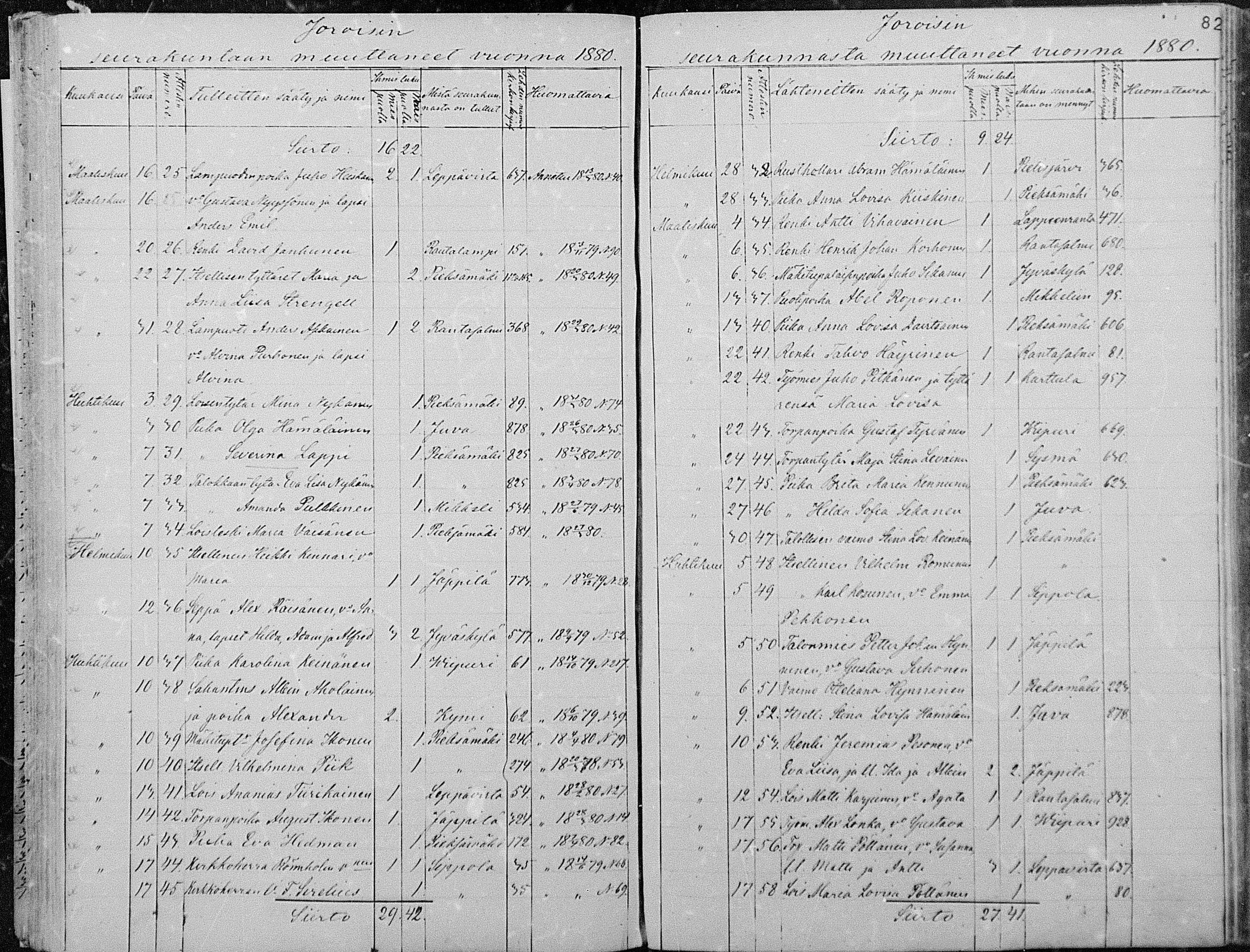[ ../kirjat/Kirkonkirjat/joroinen/muuttaneet_1861-1889_mko2-4/kuvat/54.jpg ]