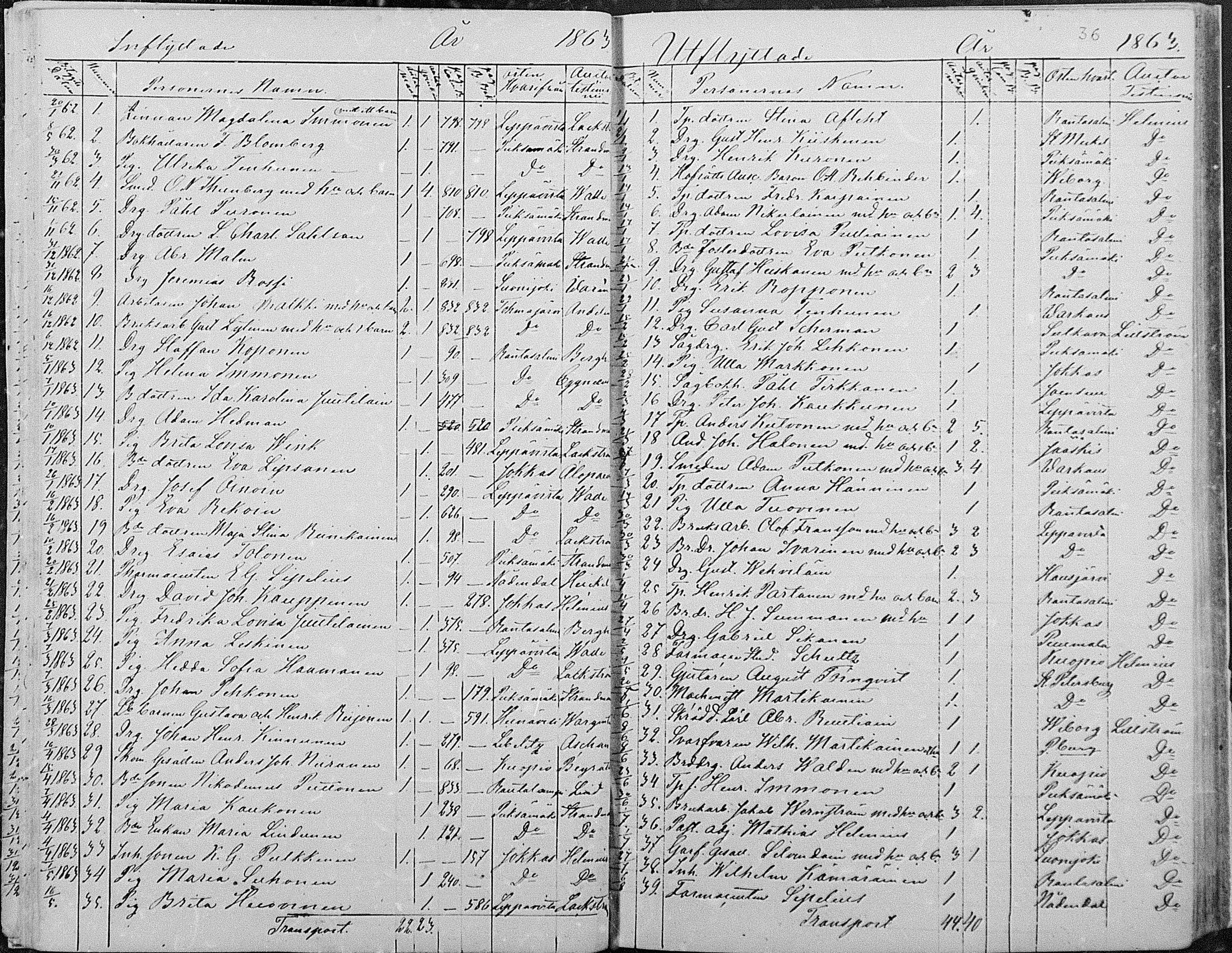 [ ../kirjat/Kirkonkirjat/joroinen/muuttaneet_1861-1889_mko2-4/kuvat/6.jpg ]