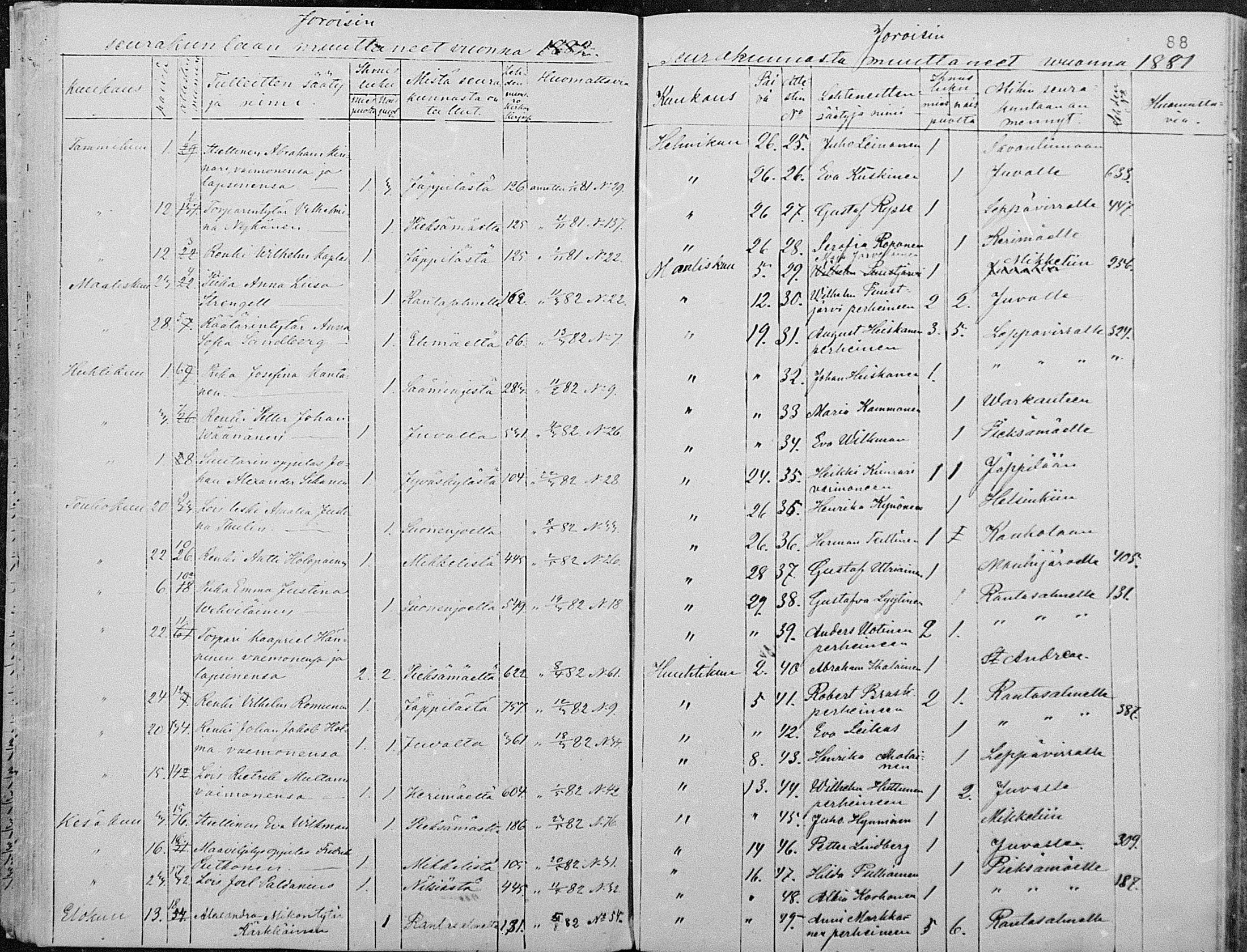 [ ../kirjat/Kirkonkirjat/joroinen/muuttaneet_1861-1889_mko2-4/kuvat/60.jpg ]