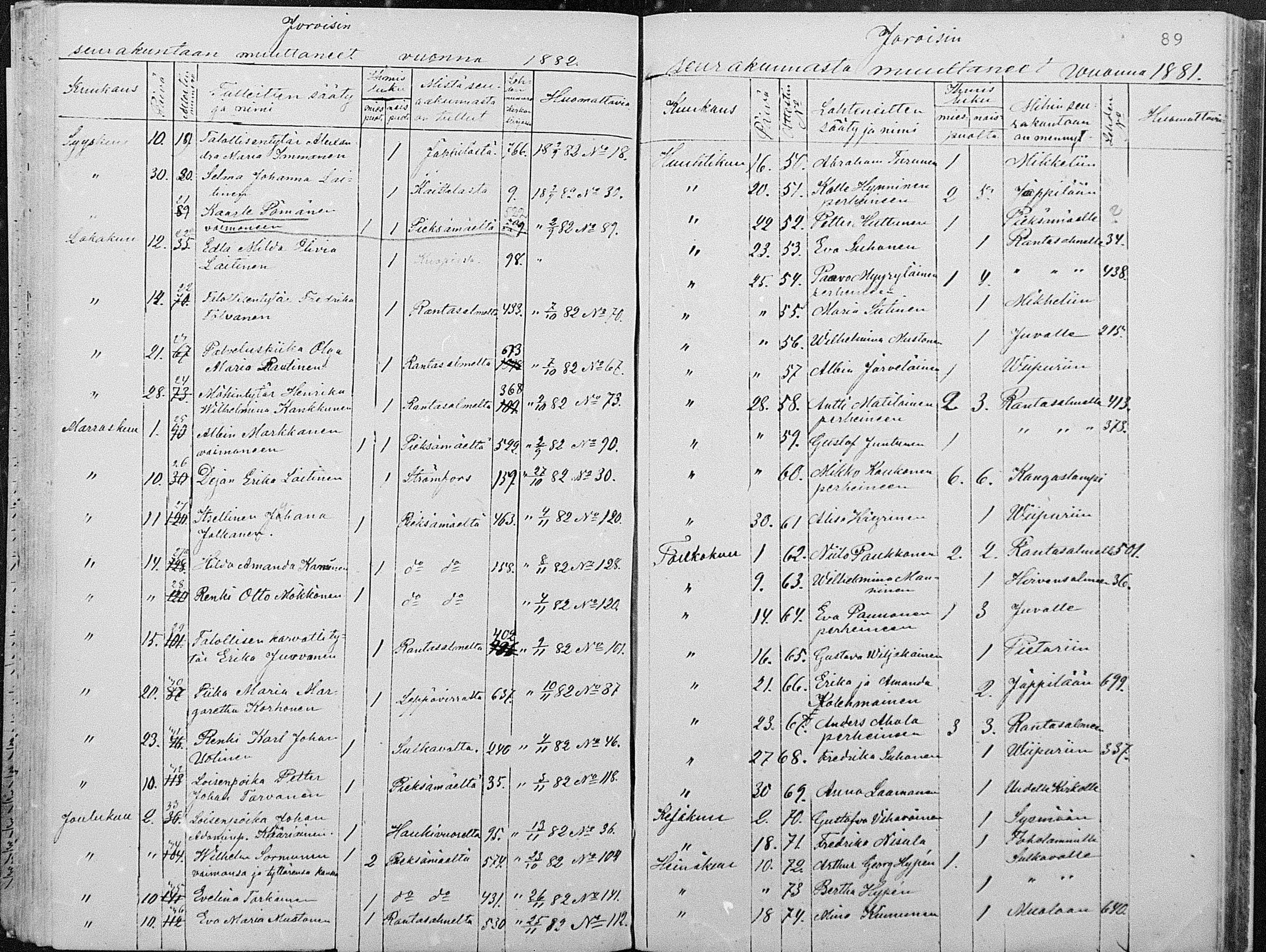 [ ../kirjat/Kirkonkirjat/joroinen/muuttaneet_1861-1889_mko2-4/kuvat/61.jpg ]