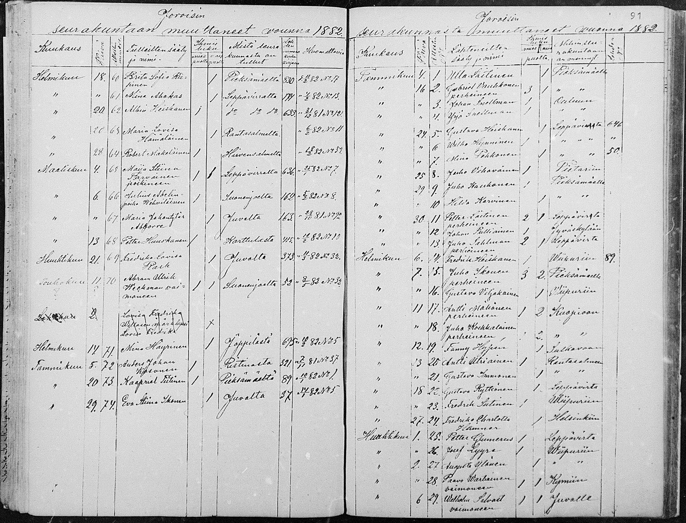 [ ../kirjat/Kirkonkirjat/joroinen/muuttaneet_1861-1889_mko2-4/kuvat/63.jpg ]