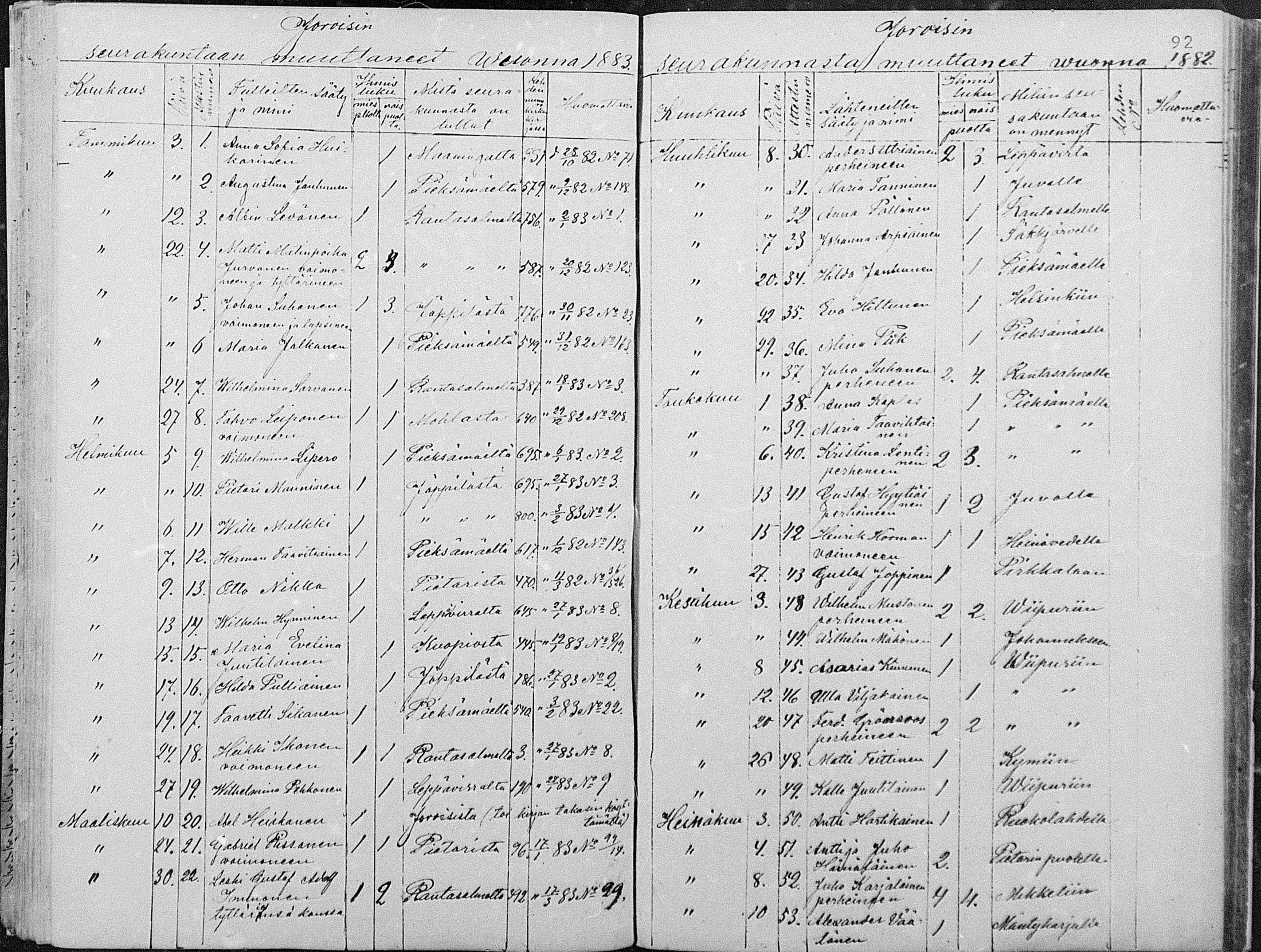 [ ../kirjat/Kirkonkirjat/joroinen/muuttaneet_1861-1889_mko2-4/kuvat/64.jpg ]