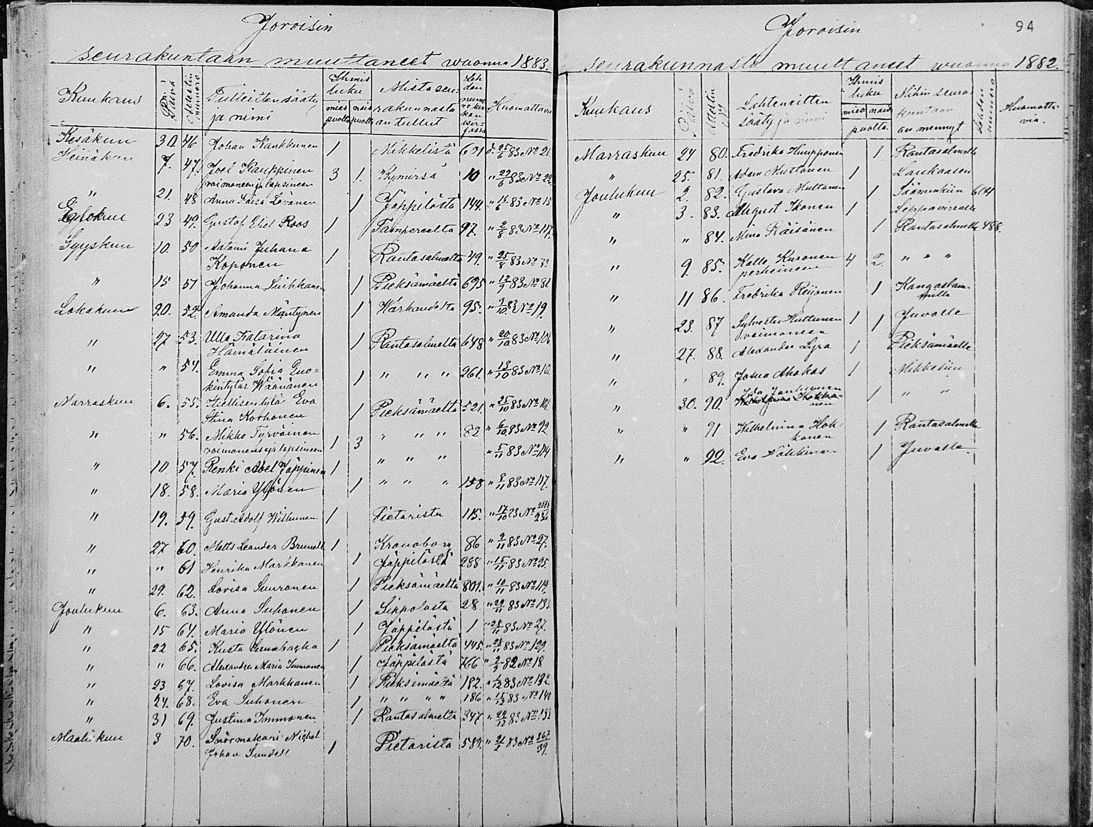 [ ../kirjat/Kirkonkirjat/joroinen/muuttaneet_1861-1889_mko2-4/kuvat/66.jpg ]