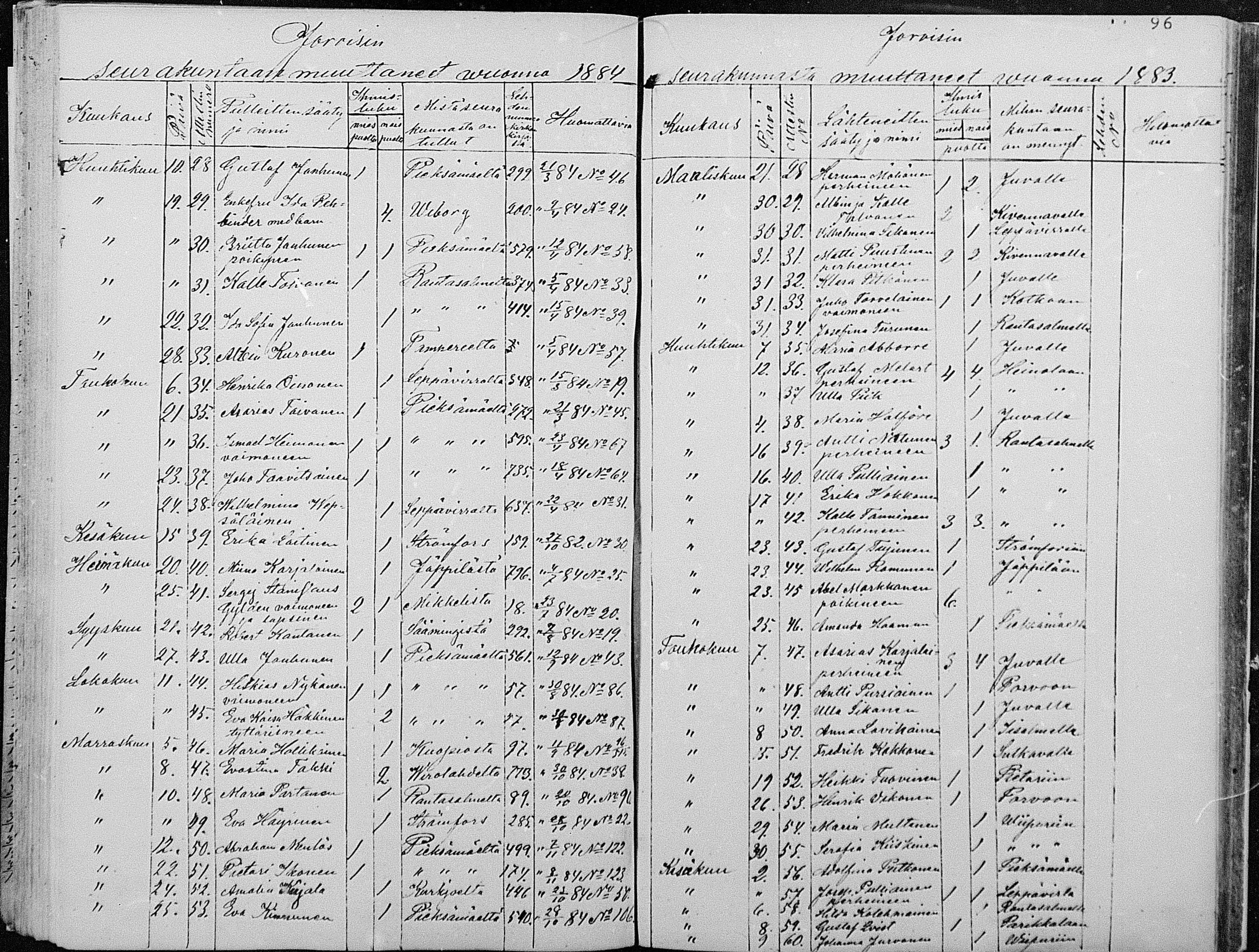 [ ../kirjat/Kirkonkirjat/joroinen/muuttaneet_1861-1889_mko2-4/kuvat/68.jpg ]