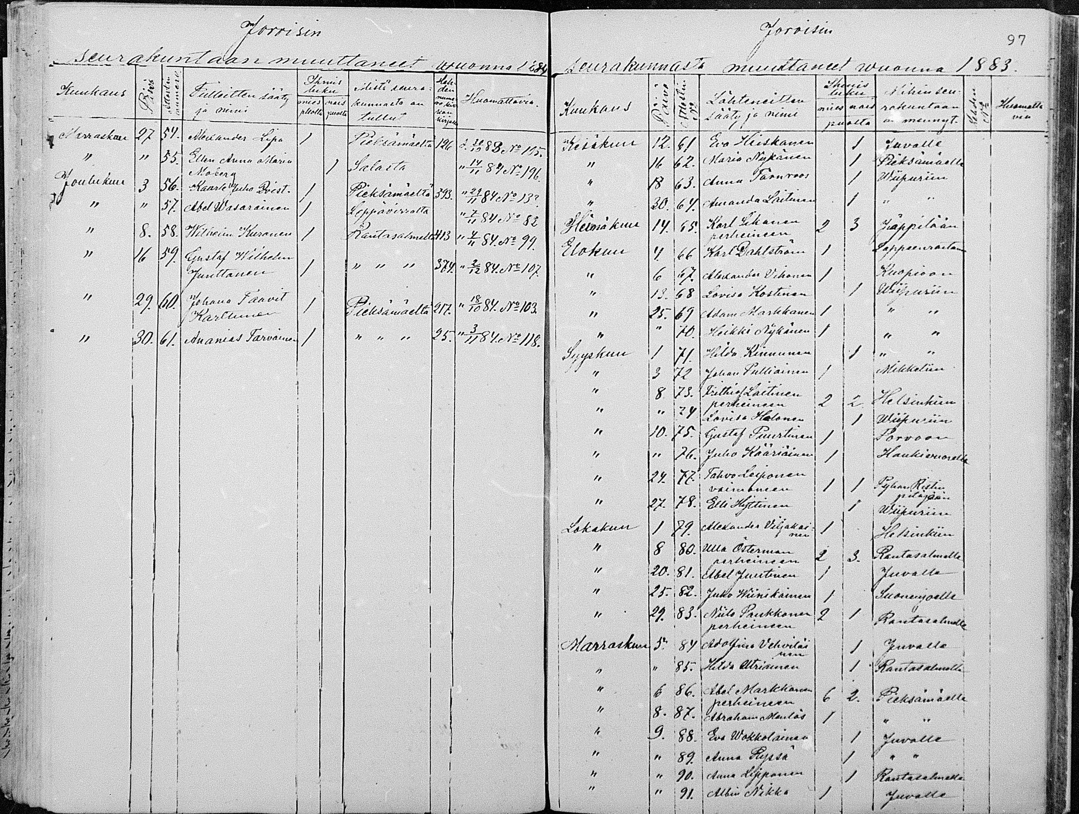 [ ../kirjat/Kirkonkirjat/joroinen/muuttaneet_1861-1889_mko2-4/kuvat/69.jpg ]