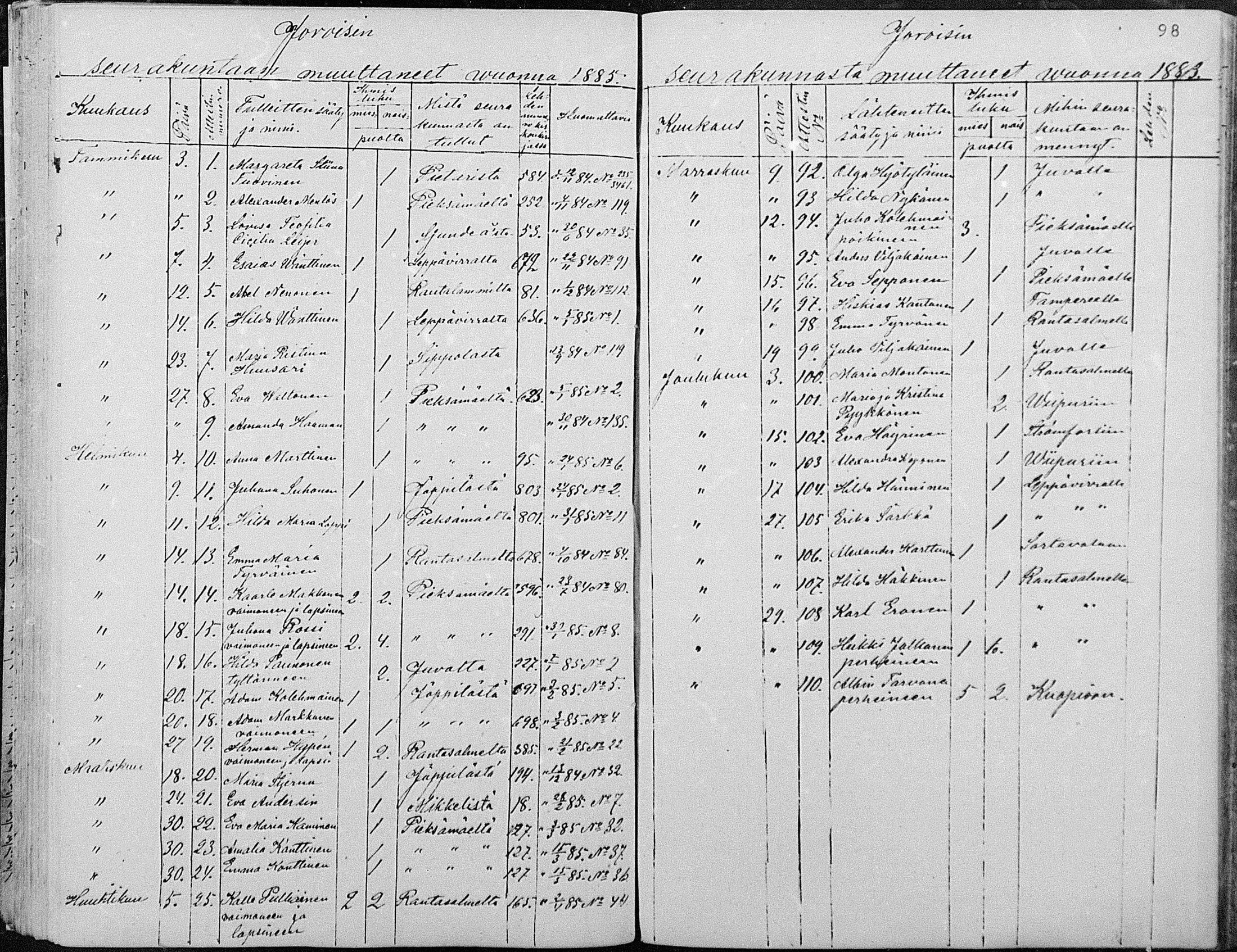 [ ../kirjat/Kirkonkirjat/joroinen/muuttaneet_1861-1889_mko2-4/kuvat/70.jpg ]