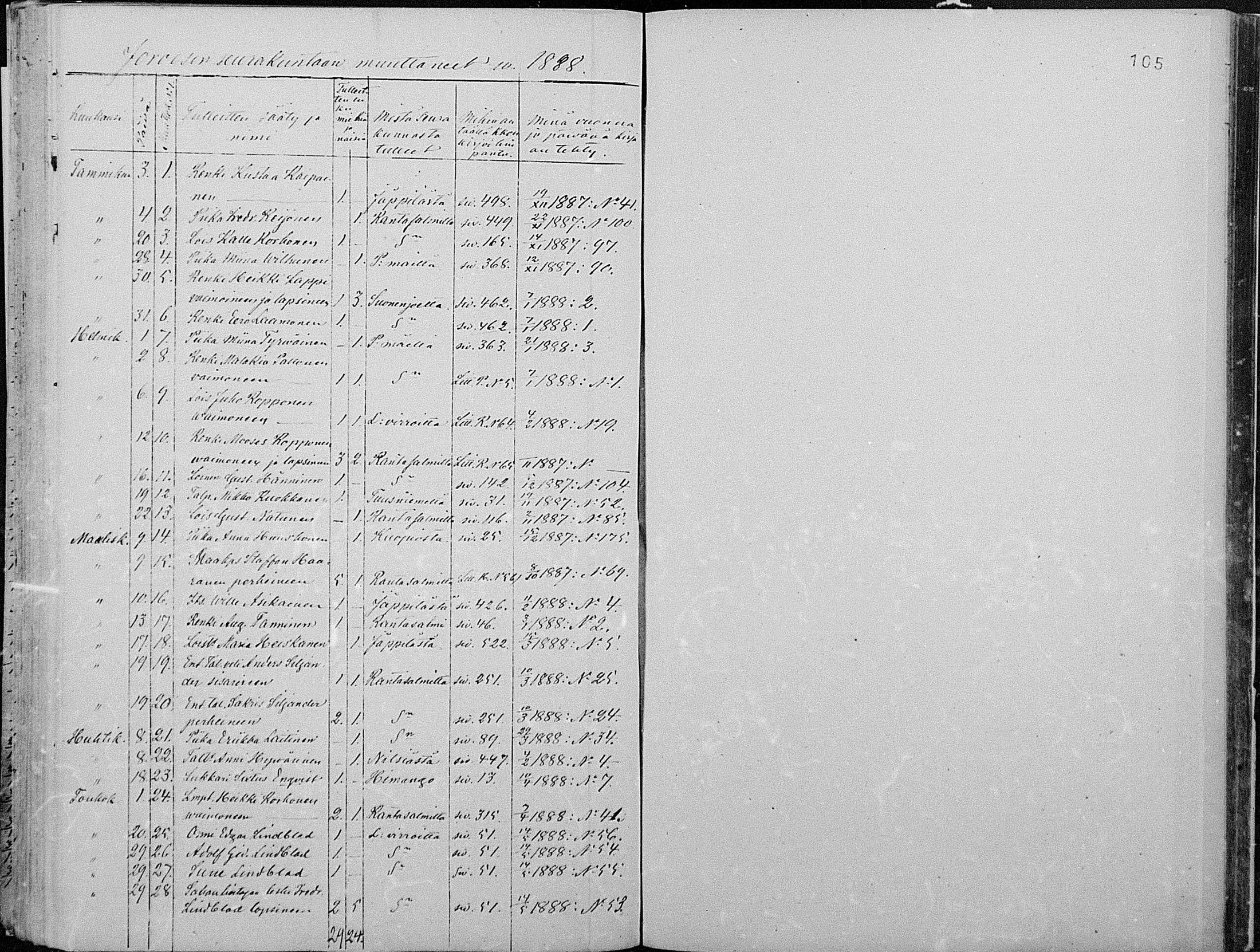 [ ../kirjat/Kirkonkirjat/joroinen/muuttaneet_1861-1889_mko2-4/kuvat/77.jpg ]