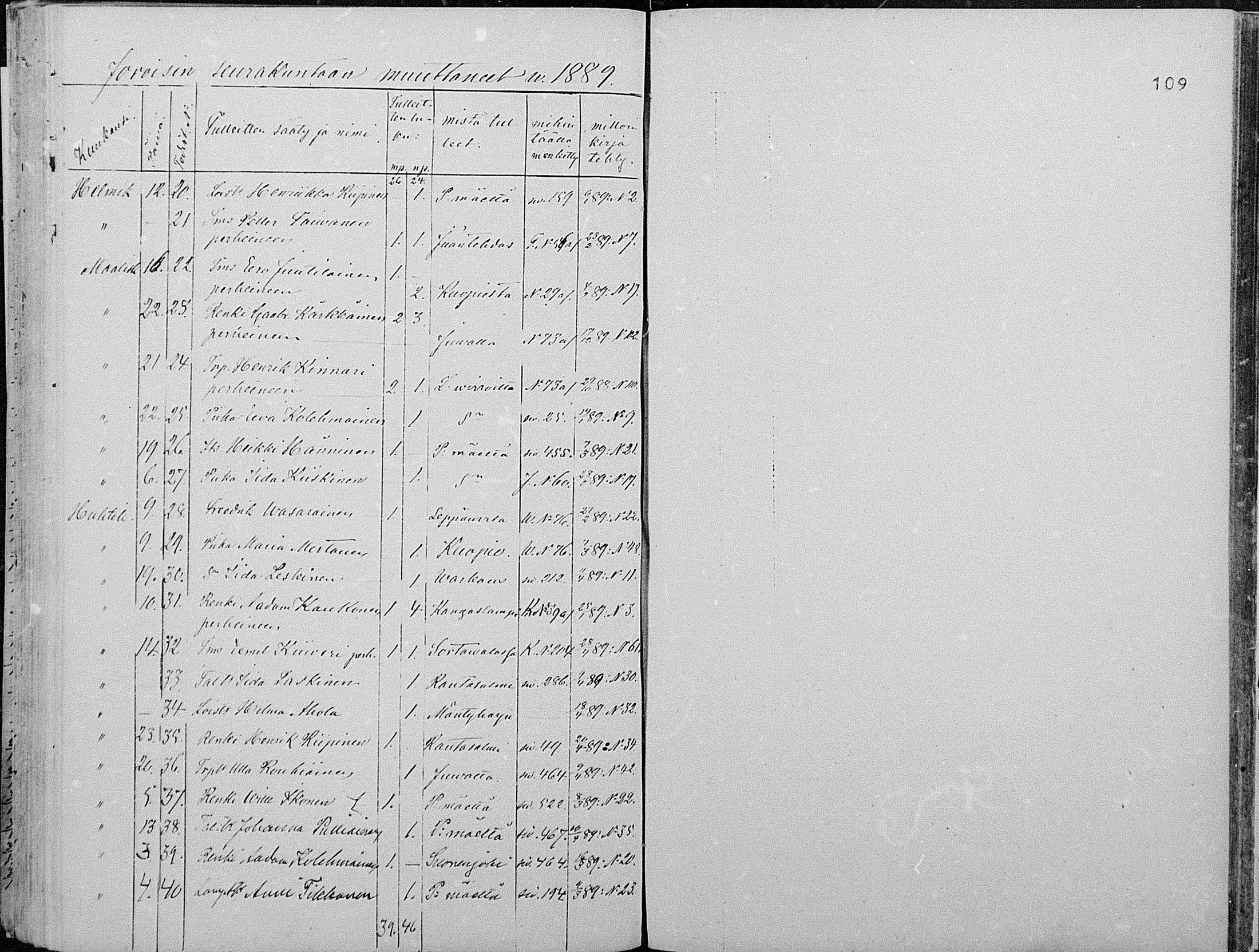 [ ../kirjat/Kirkonkirjat/joroinen/muuttaneet_1861-1889_mko2-4/kuvat/81.jpg ]
