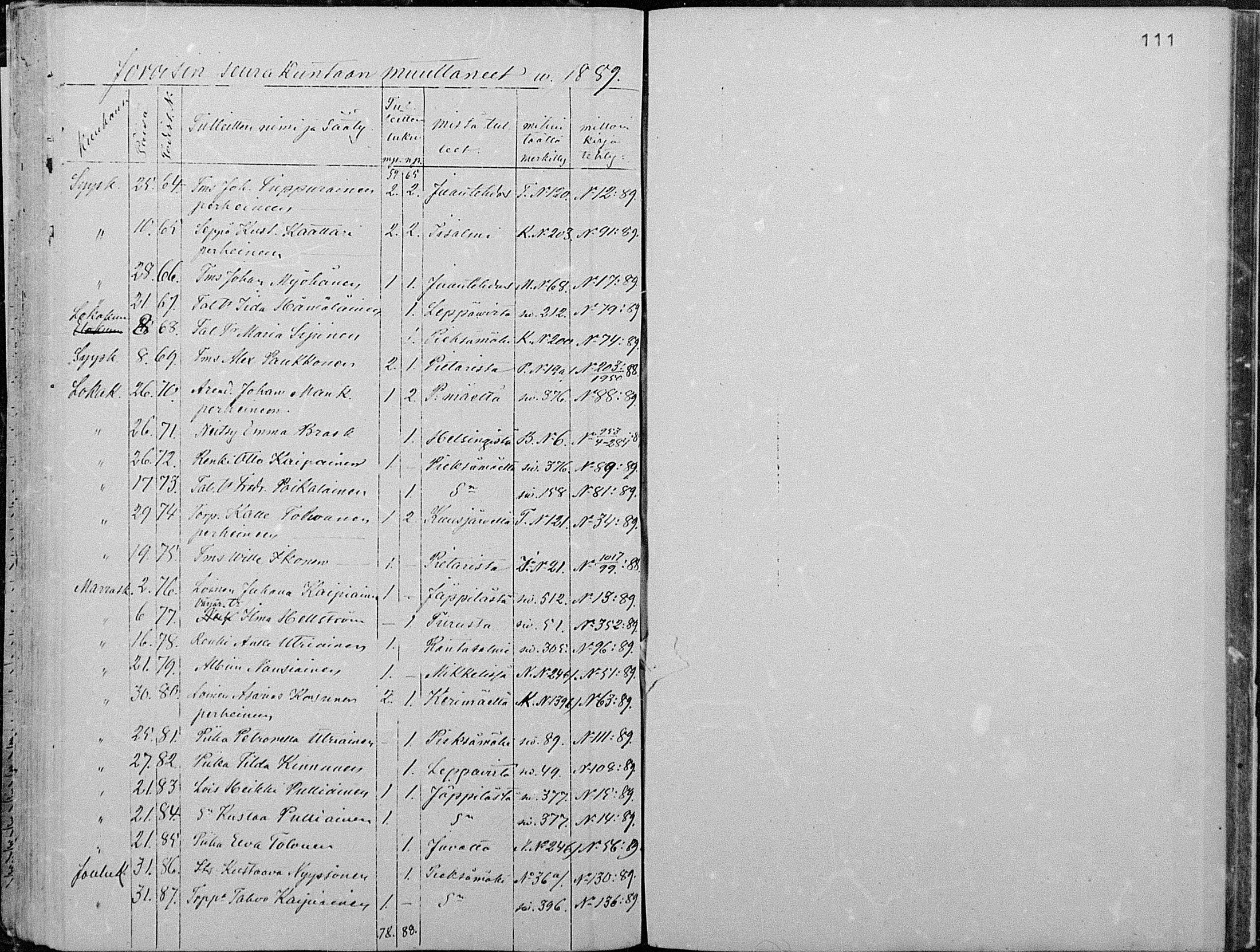[ ../kirjat/Kirkonkirjat/joroinen/muuttaneet_1861-1889_mko2-4/kuvat/83.jpg ]
