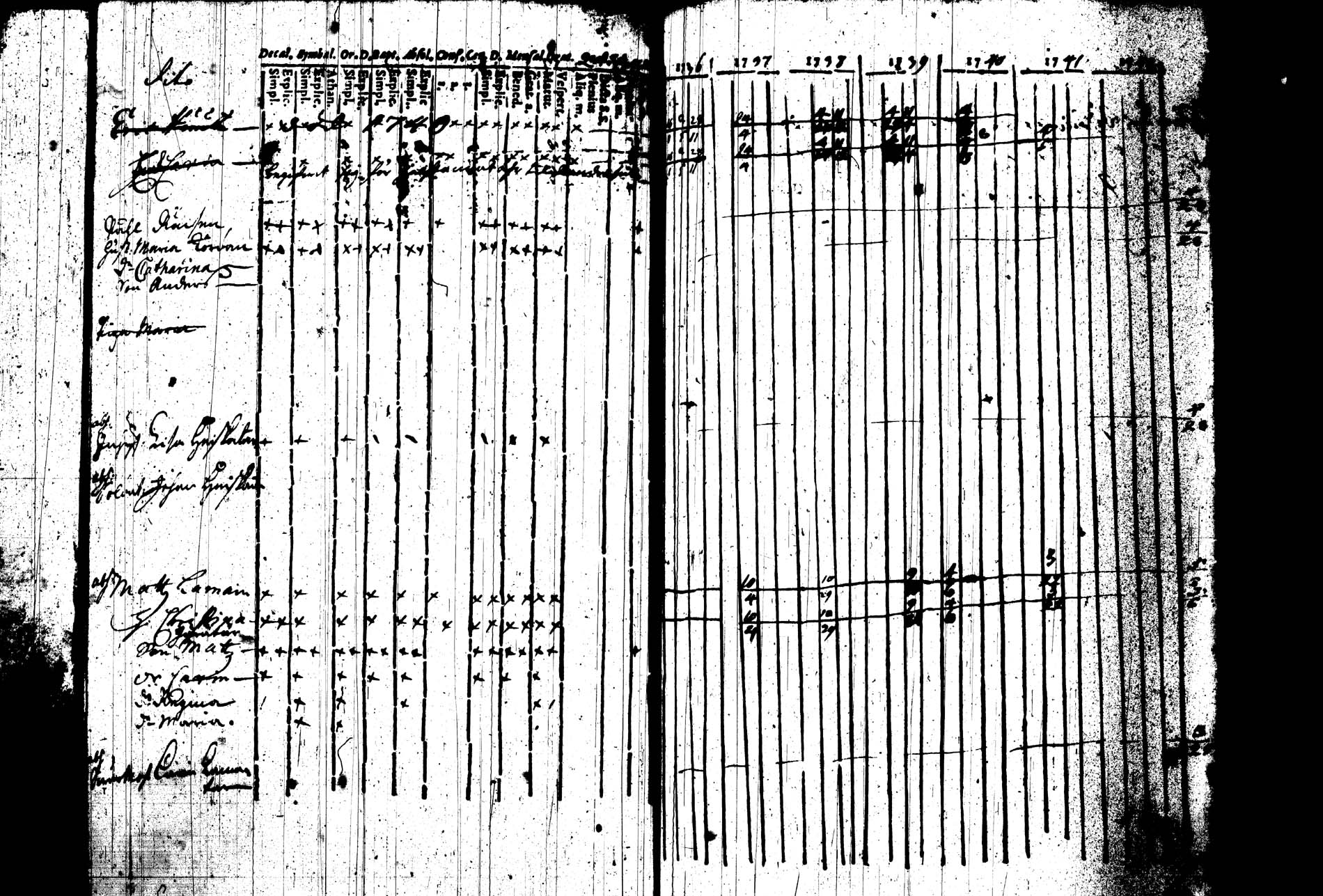 [ ../kirjat/Kirkonkirjat/joroinen/rippikirja_1736-1744_tk1670/kuvat/100.jpg ]