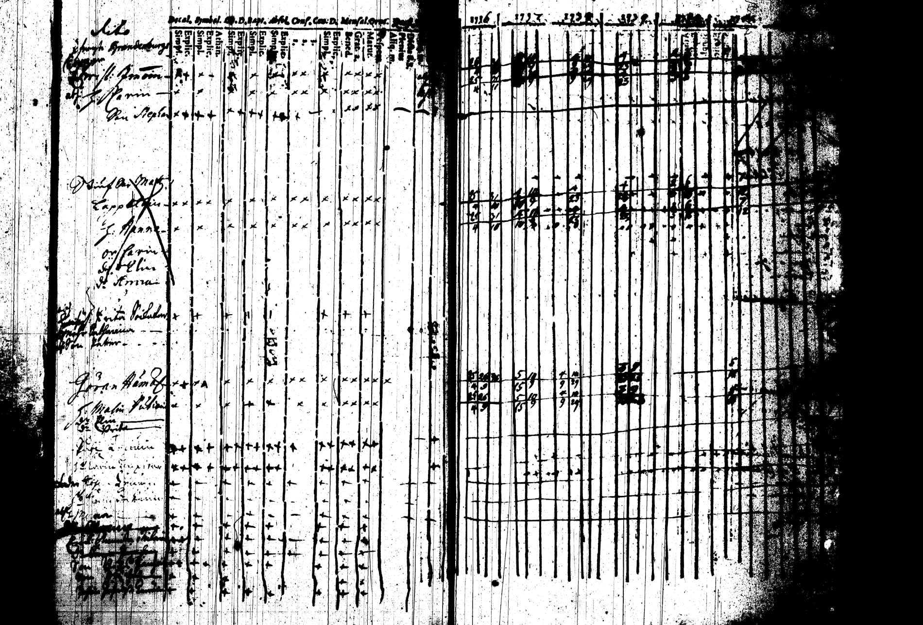 [ ../kirjat/Kirkonkirjat/joroinen/rippikirja_1736-1744_tk1670/kuvat/104.jpg ]
