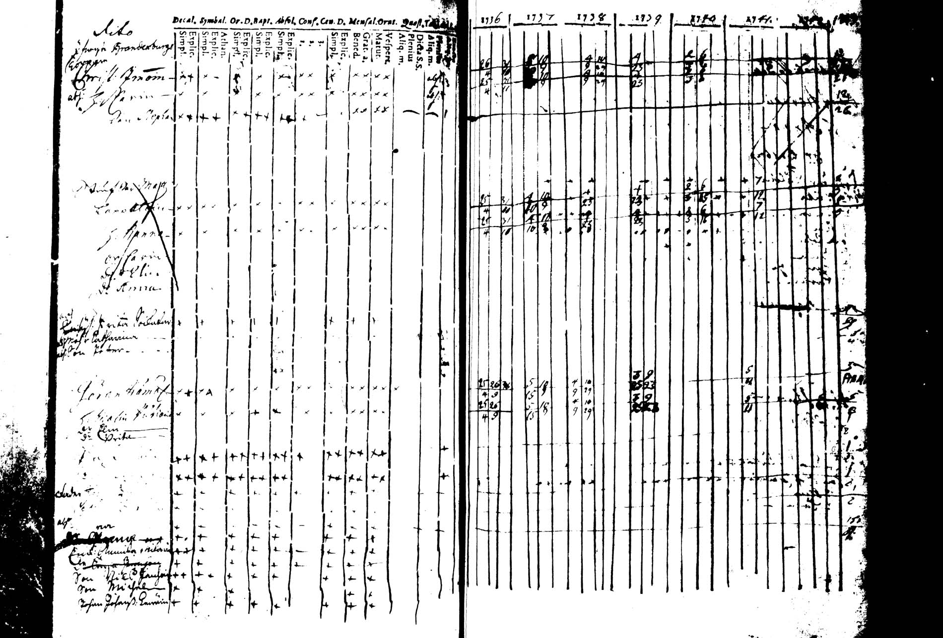 [ ../kirjat/Kirkonkirjat/joroinen/rippikirja_1736-1744_tk1670/kuvat/105.jpg ]