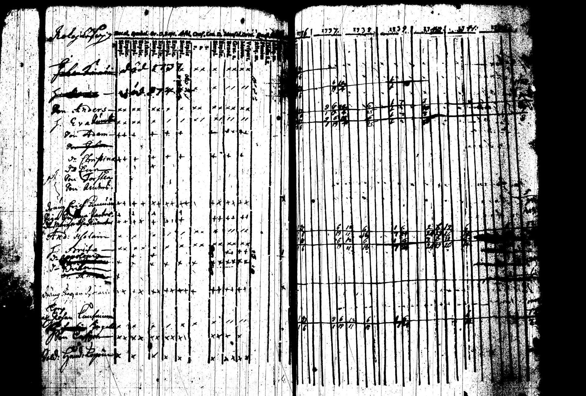 [ ../kirjat/Kirkonkirjat/joroinen/rippikirja_1736-1744_tk1670/kuvat/108.jpg ]