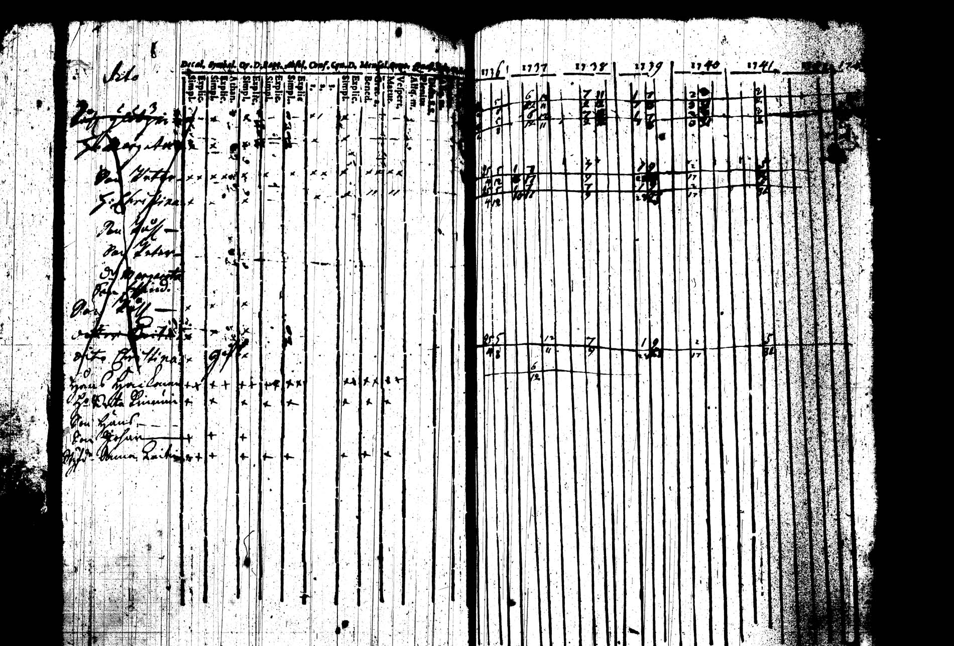 [ ../kirjat/Kirkonkirjat/joroinen/rippikirja_1736-1744_tk1670/kuvat/112.jpg ]