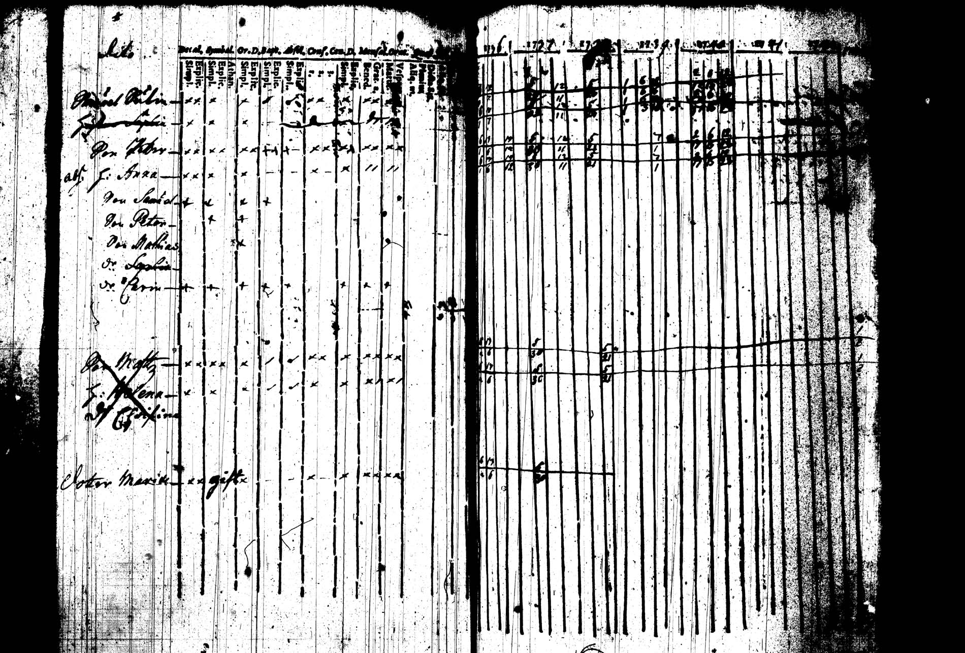 [ ../kirjat/Kirkonkirjat/joroinen/rippikirja_1736-1744_tk1670/kuvat/119.jpg ]