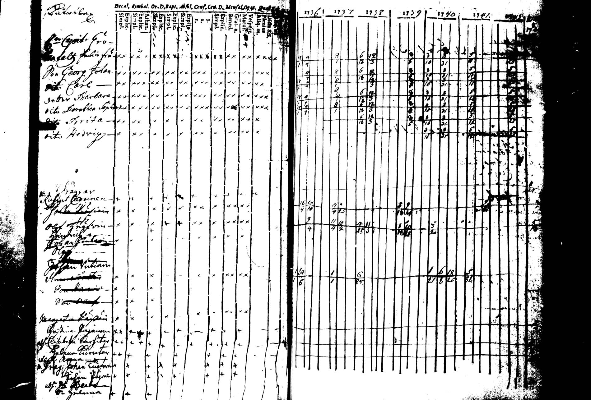 [ ../kirjat/Kirkonkirjat/joroinen/rippikirja_1736-1744_tk1670/kuvat/126.jpg ]