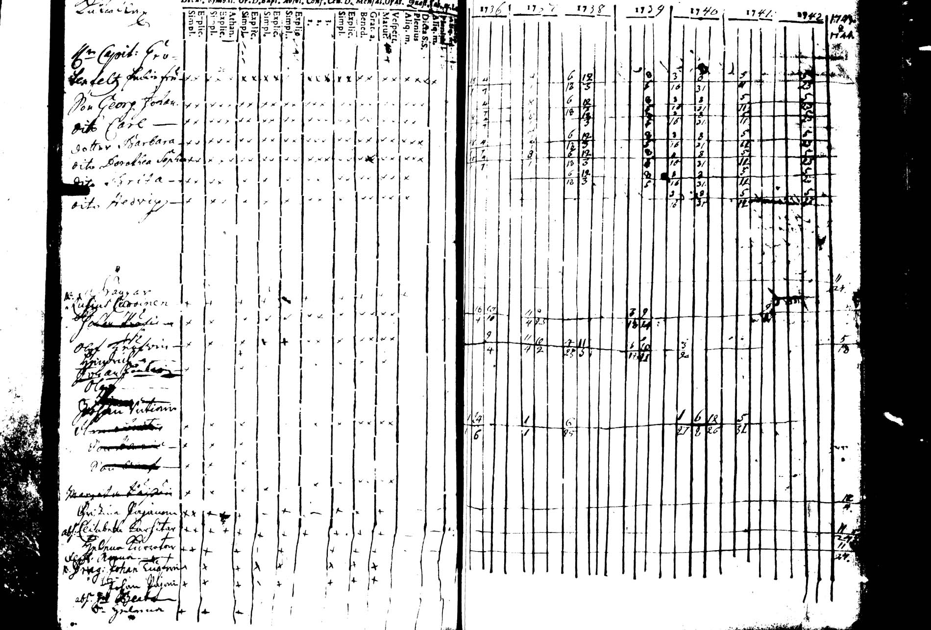 [ ../kirjat/Kirkonkirjat/joroinen/rippikirja_1736-1744_tk1670/kuvat/127.jpg ]