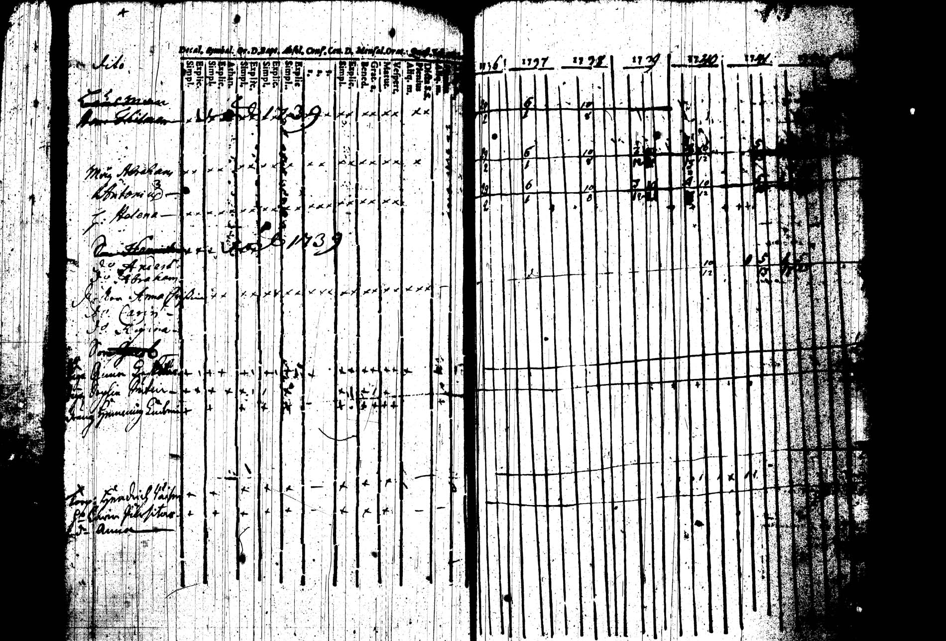 [ ../kirjat/Kirkonkirjat/joroinen/rippikirja_1736-1744_tk1670/kuvat/128.jpg ]