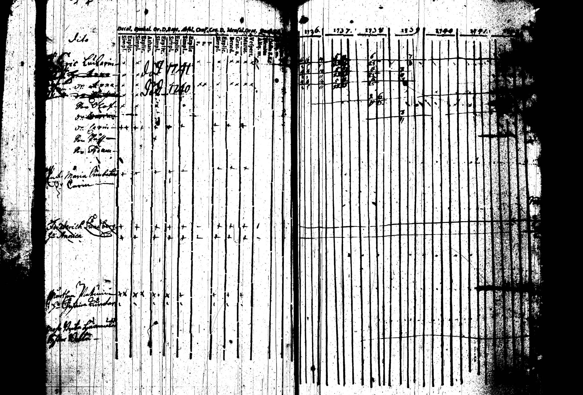[ ../kirjat/Kirkonkirjat/joroinen/rippikirja_1736-1744_tk1670/kuvat/129.jpg ]