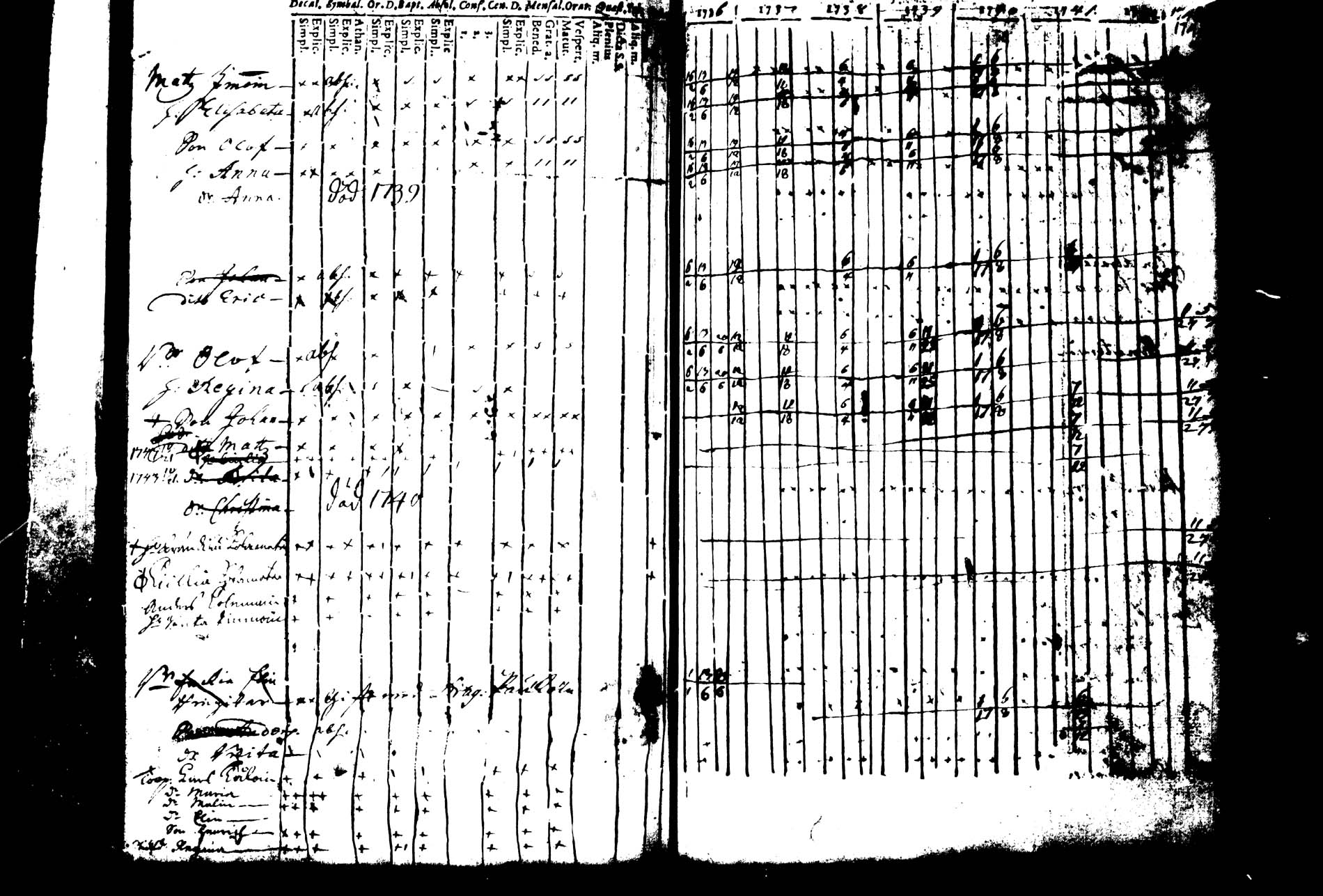[ ../kirjat/Kirkonkirjat/joroinen/rippikirja_1736-1744_tk1670/kuvat/138.jpg ]