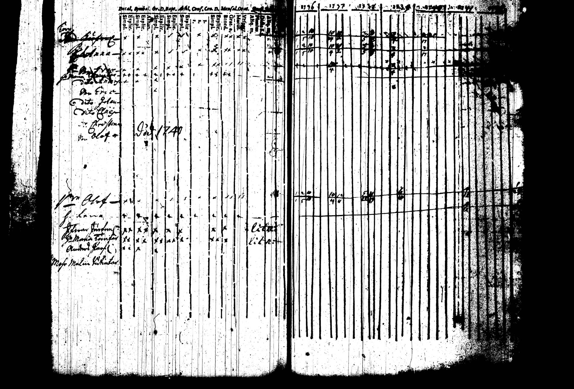 [ ../kirjat/Kirkonkirjat/joroinen/rippikirja_1736-1744_tk1670/kuvat/141.jpg ]