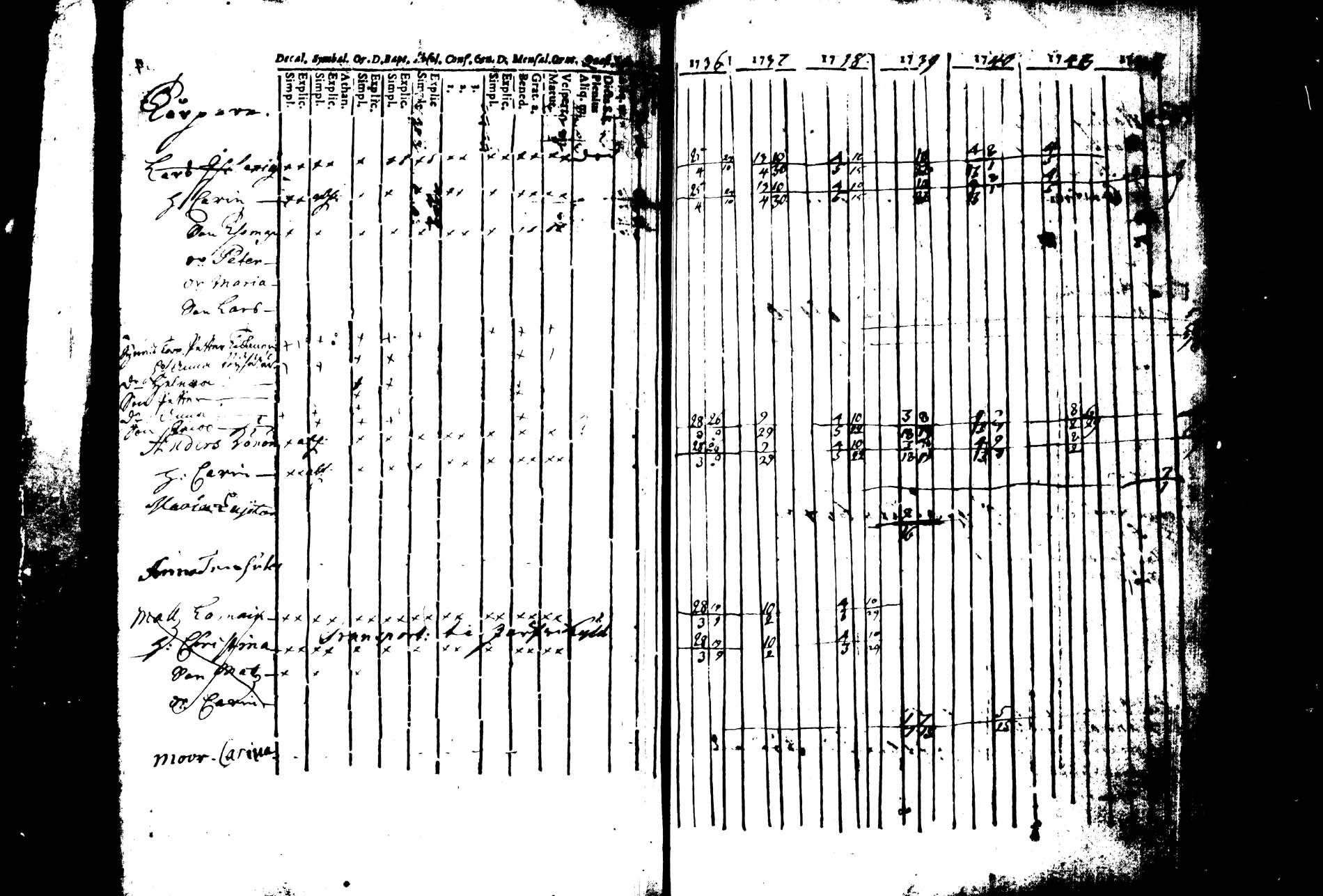[ ../kirjat/Kirkonkirjat/joroinen/rippikirja_1736-1744_tk1670/kuvat/147.jpg ]
