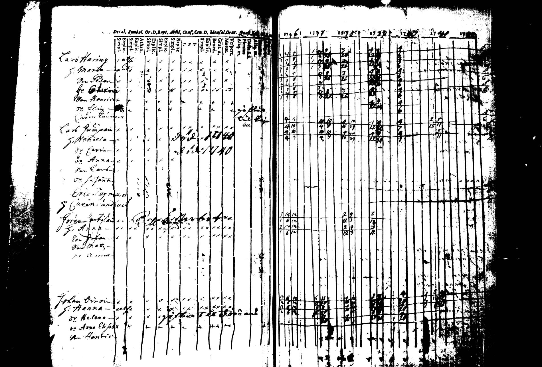[ ../kirjat/Kirkonkirjat/joroinen/rippikirja_1736-1744_tk1670/kuvat/148.jpg ]