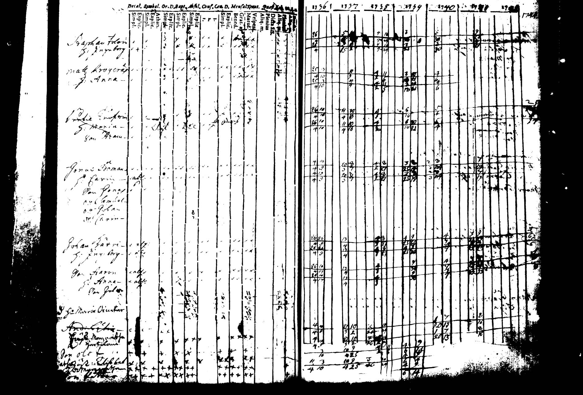 [ ../kirjat/Kirkonkirjat/joroinen/rippikirja_1736-1744_tk1670/kuvat/149.jpg ]
