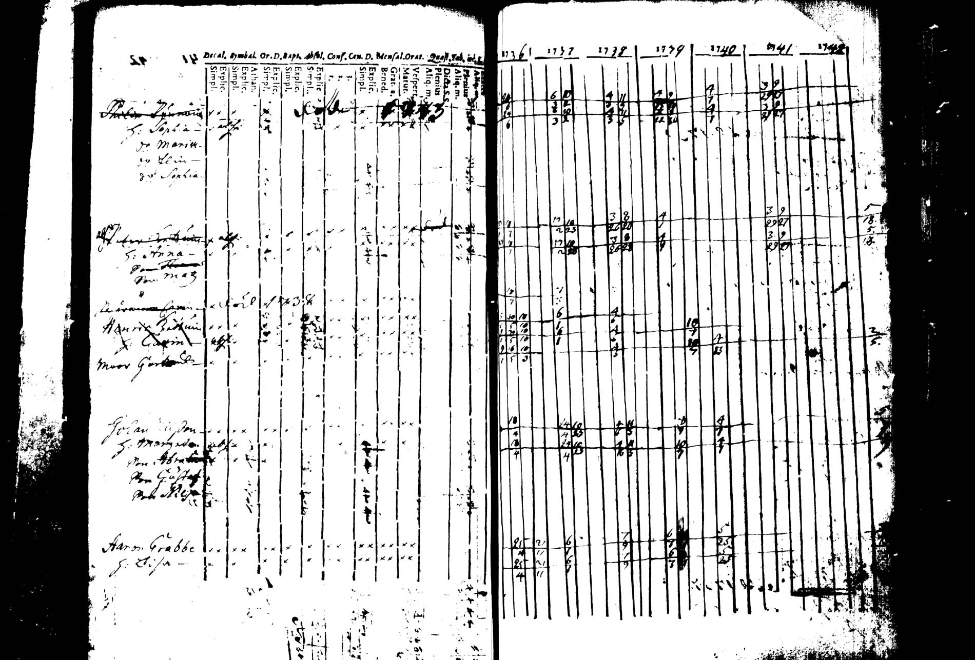 [ ../kirjat/Kirkonkirjat/joroinen/rippikirja_1736-1744_tk1670/kuvat/150.jpg ]