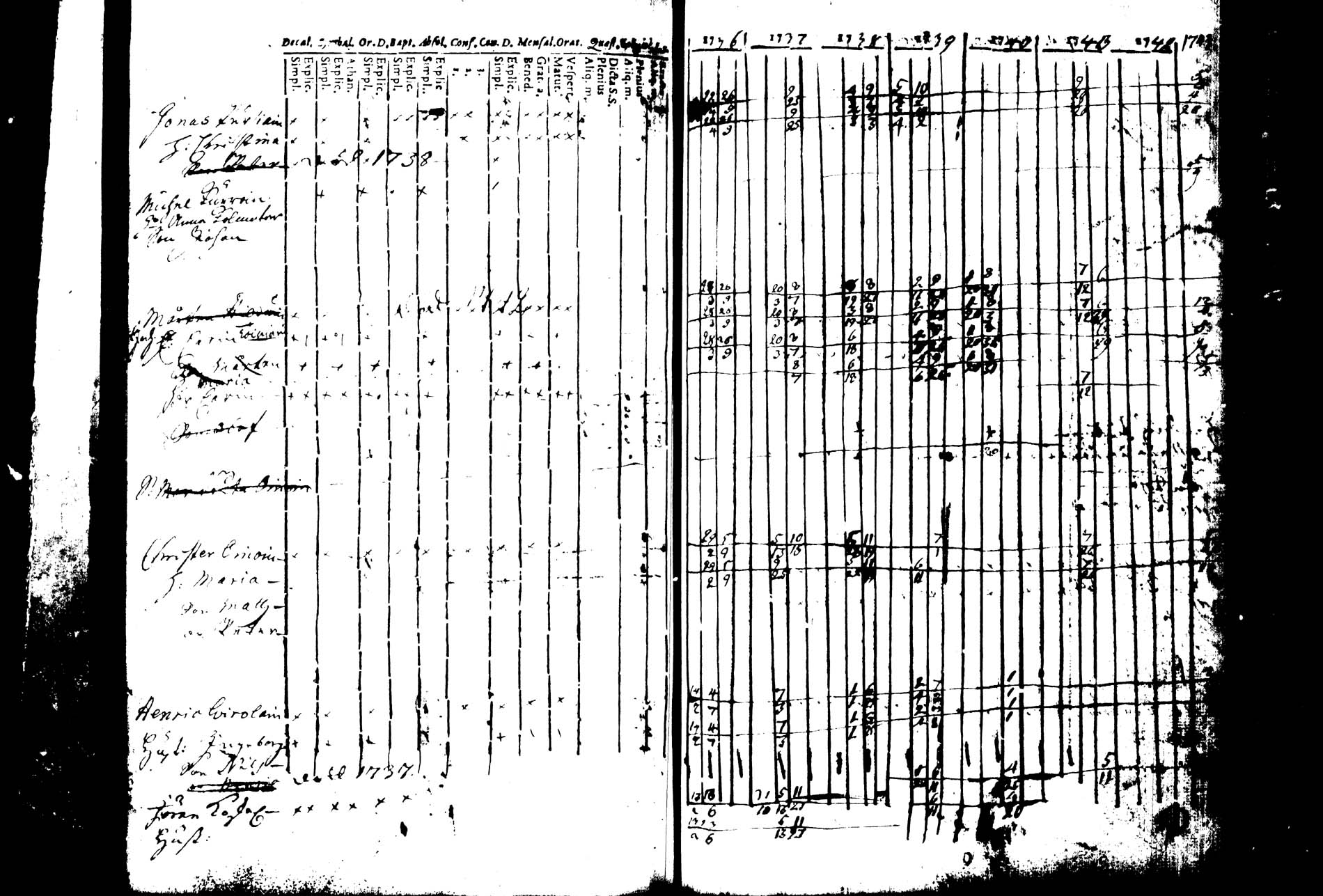 [ ../kirjat/Kirkonkirjat/joroinen/rippikirja_1736-1744_tk1670/kuvat/151.jpg ]