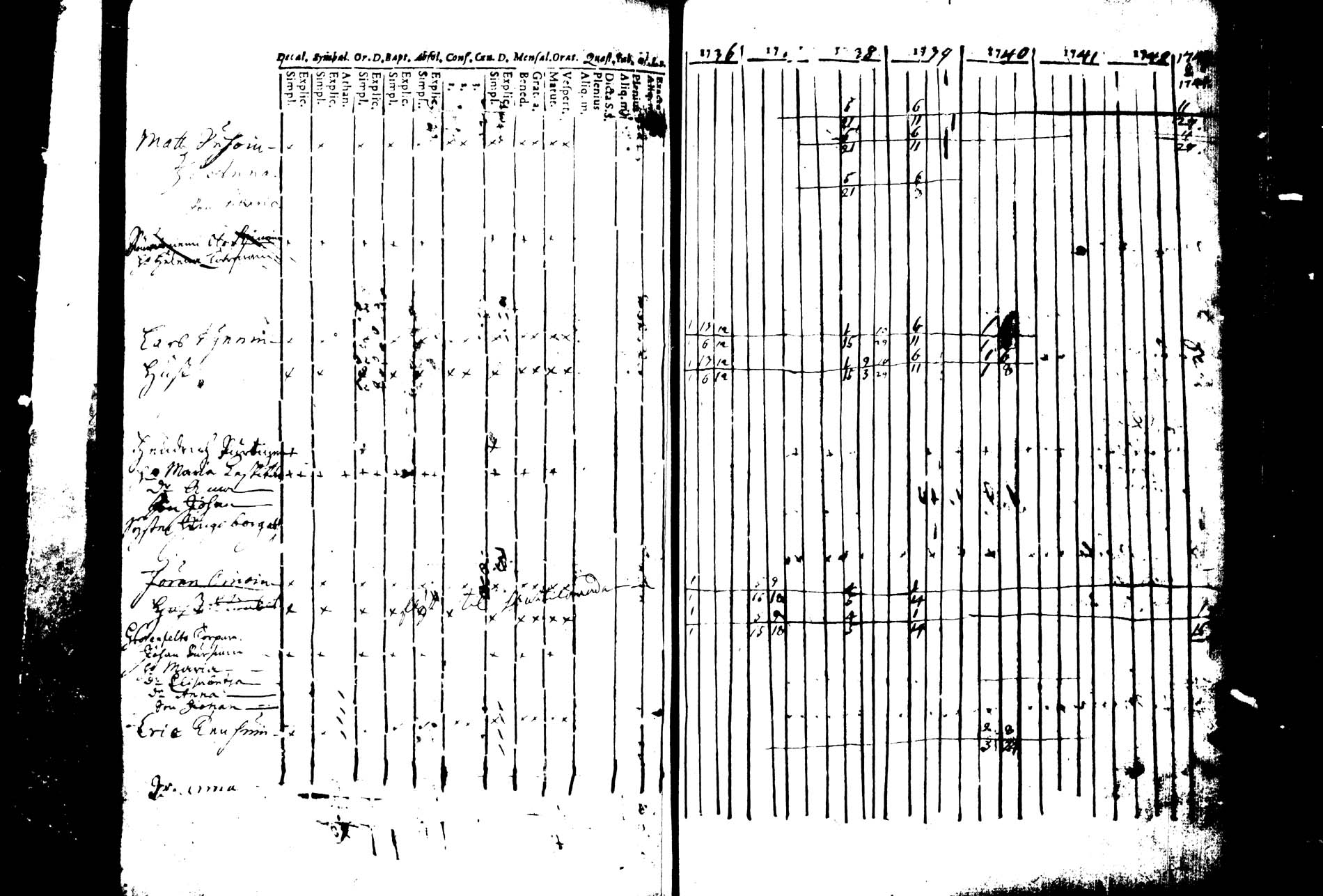 [ ../kirjat/Kirkonkirjat/joroinen/rippikirja_1736-1744_tk1670/kuvat/152.jpg ]
